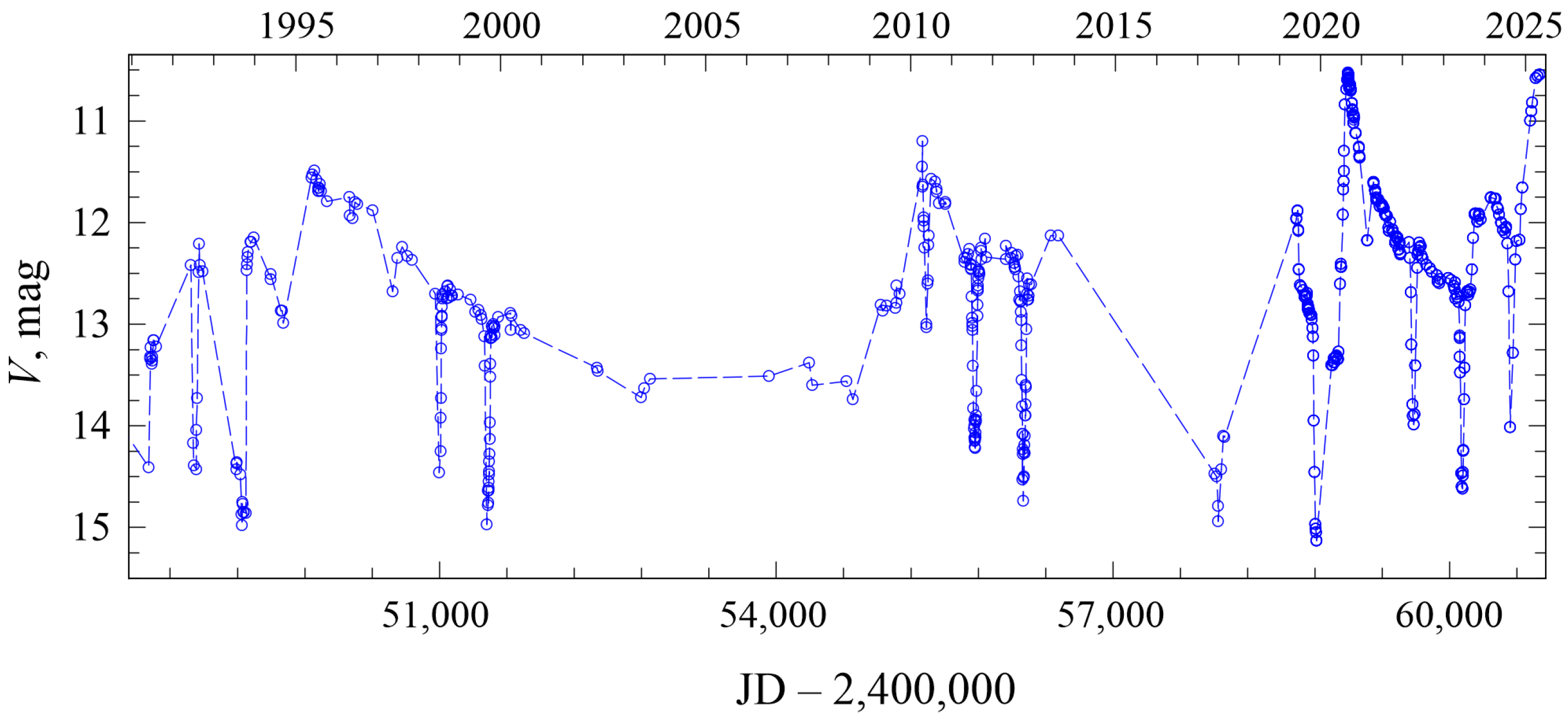 Galaxies 13 00086 g001