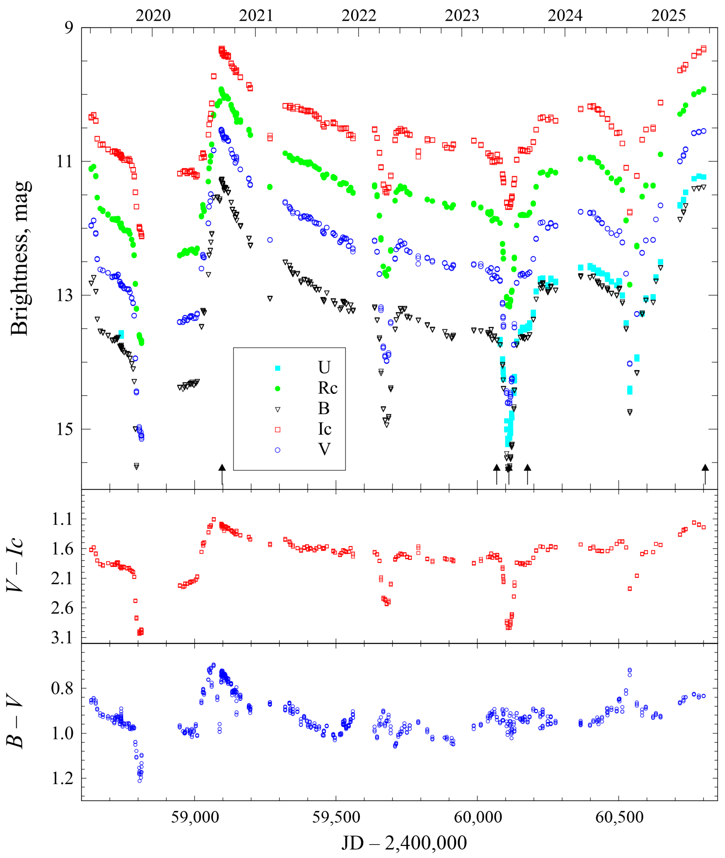 Galaxies 13 00086 g002