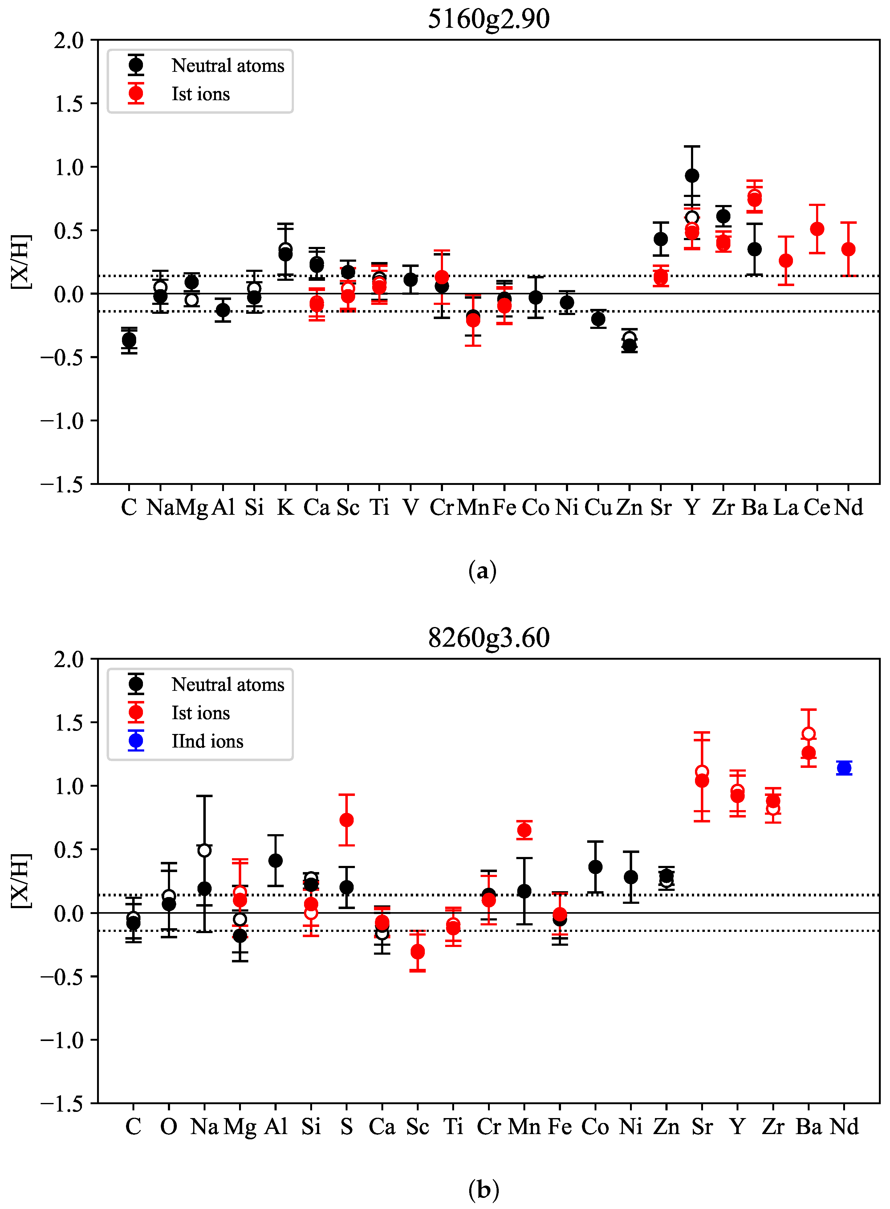 Galaxies 13 00088 g005