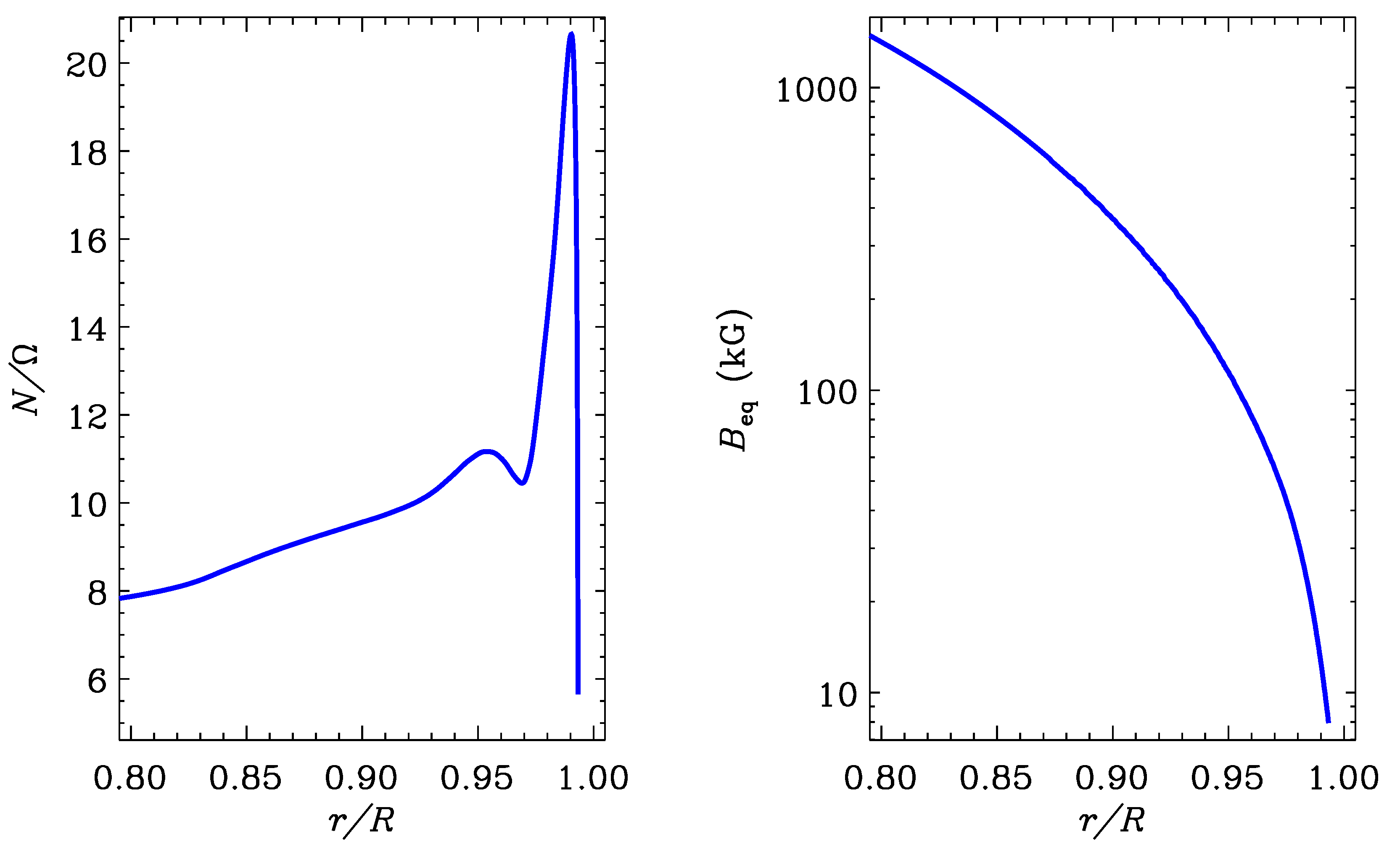 Galaxies 13 00090 g005
