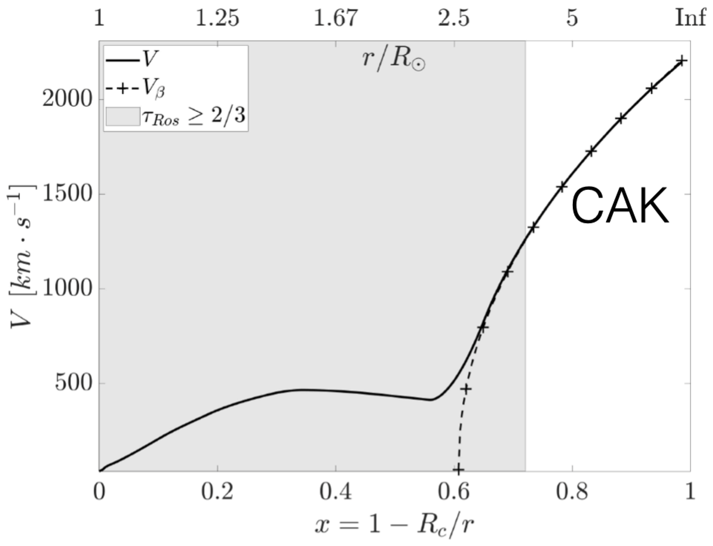 Galaxies 13 00091 g003