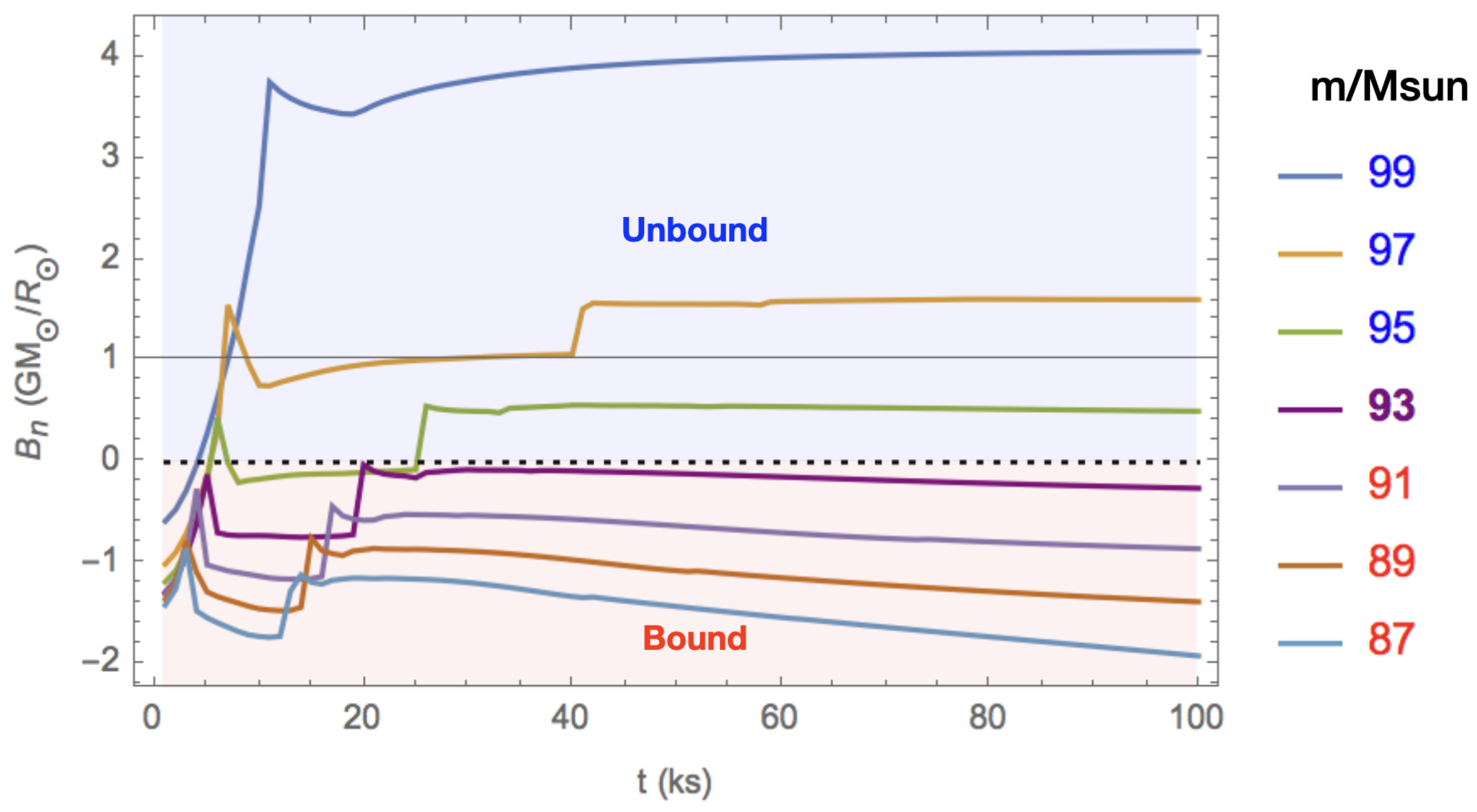 Galaxies 13 00091 g005