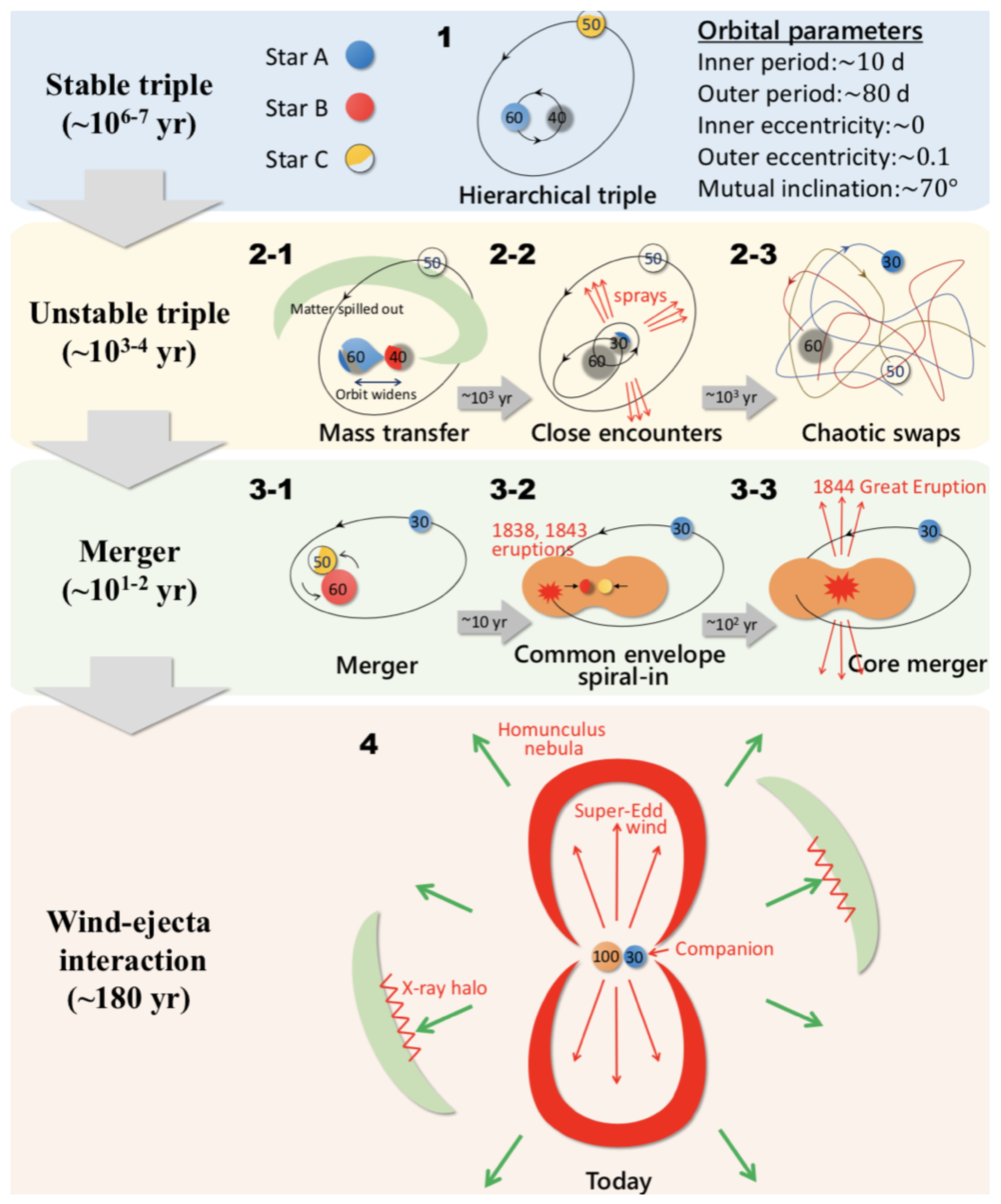 Galaxies 13 00091 g007