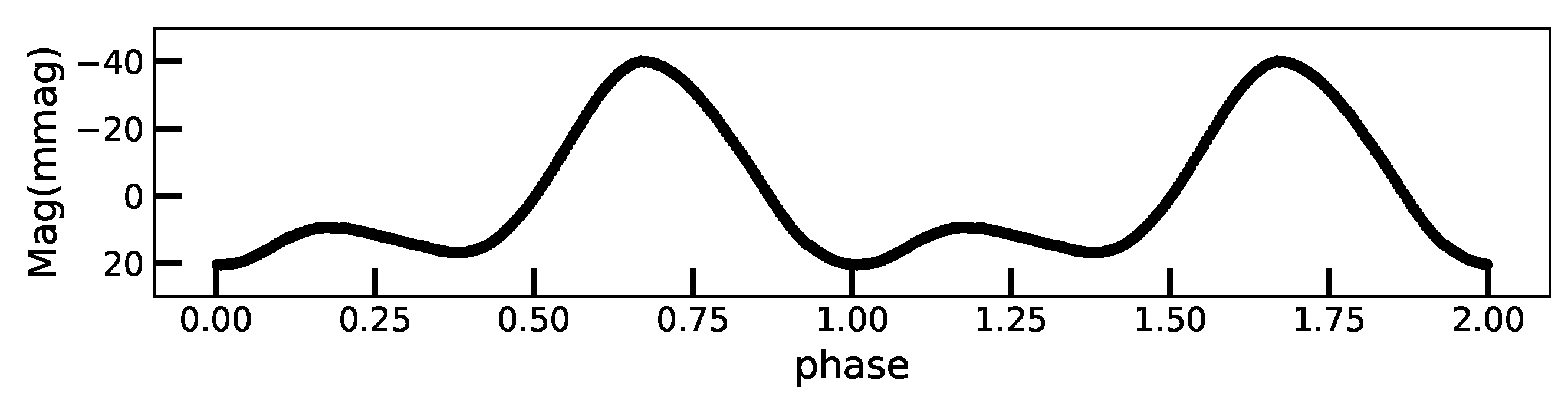 Galaxies 13 00093 g001 Galaxies 13 00093 g001