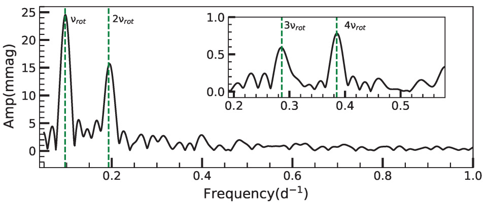 Galaxies 13 00093 g002 Galaxies 13 00093 g002