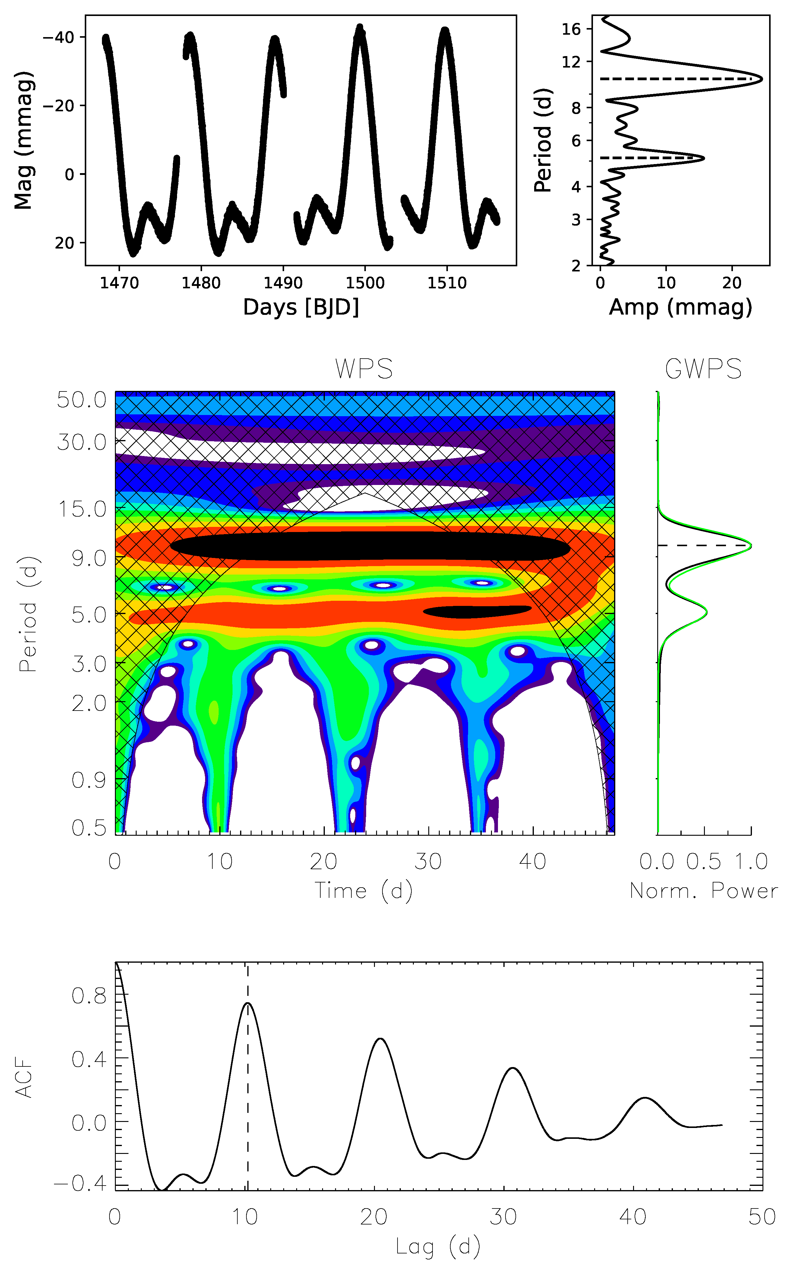 Galaxies 13 00093 g003 Galaxies 13 00093 g003