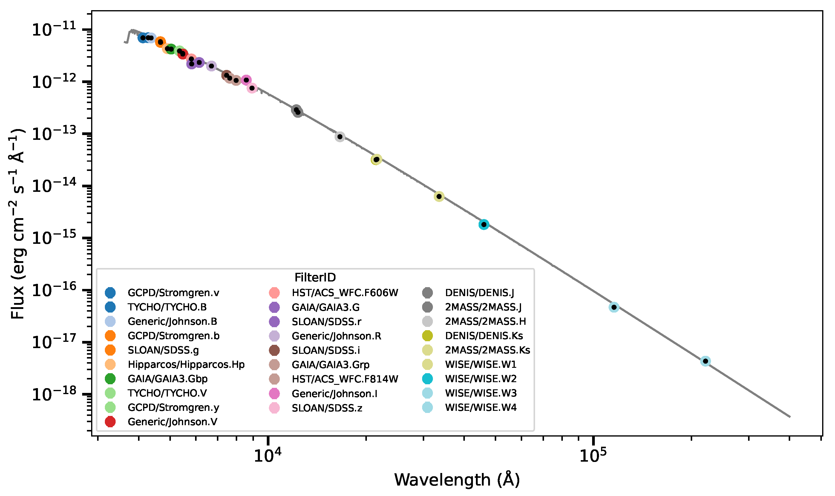 Galaxies 13 00093 g004 Galaxies 13 00093 g004