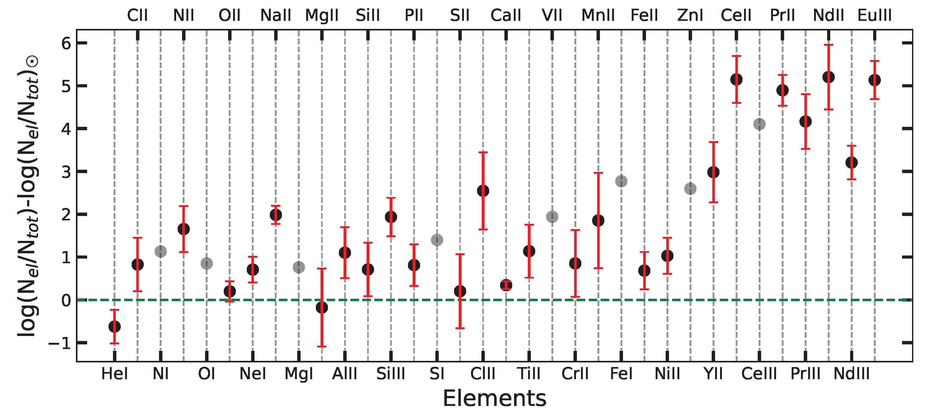 Galaxies 13 00093 g007 Galaxies 13 00093 g007