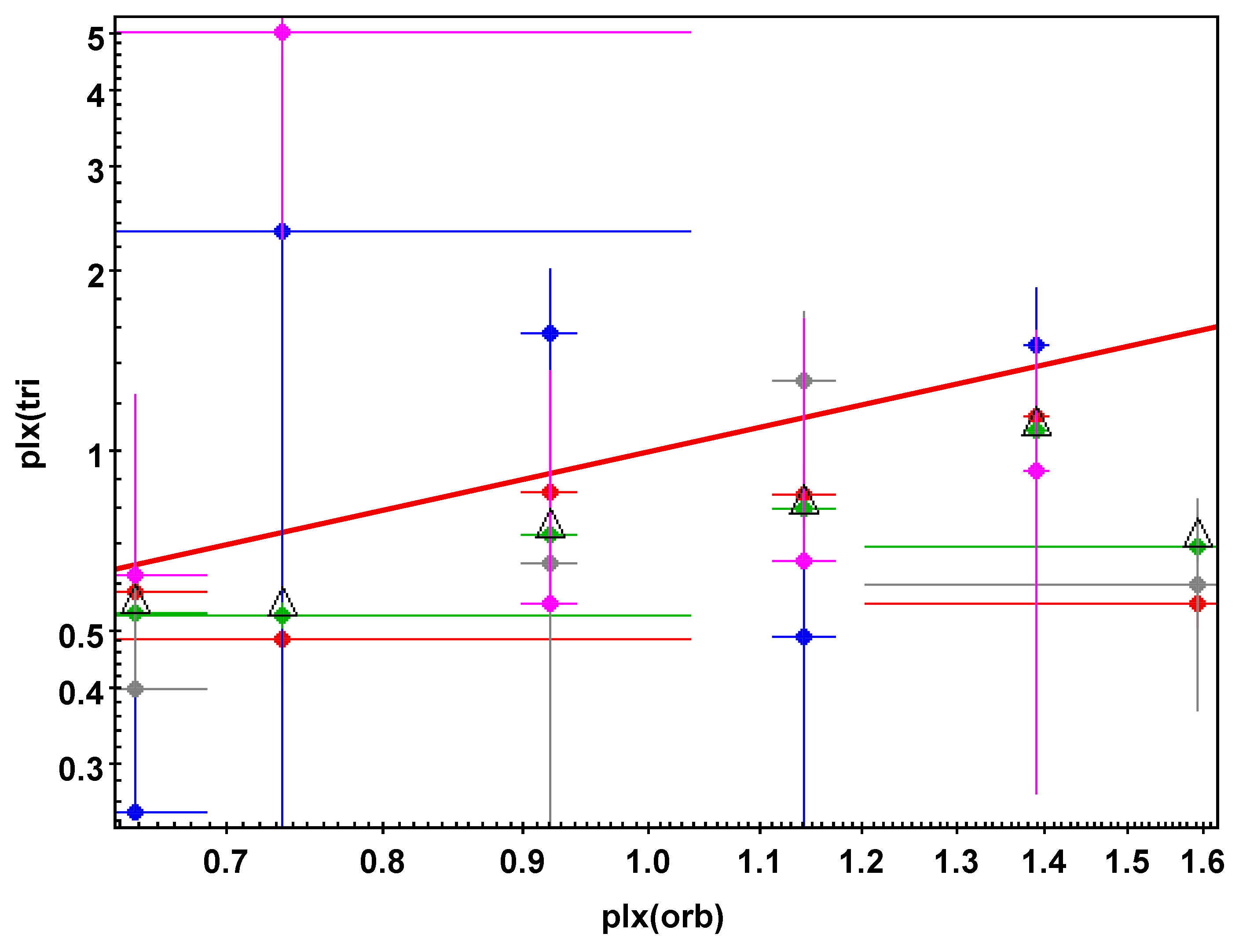 Galaxies 13 00096 g005
