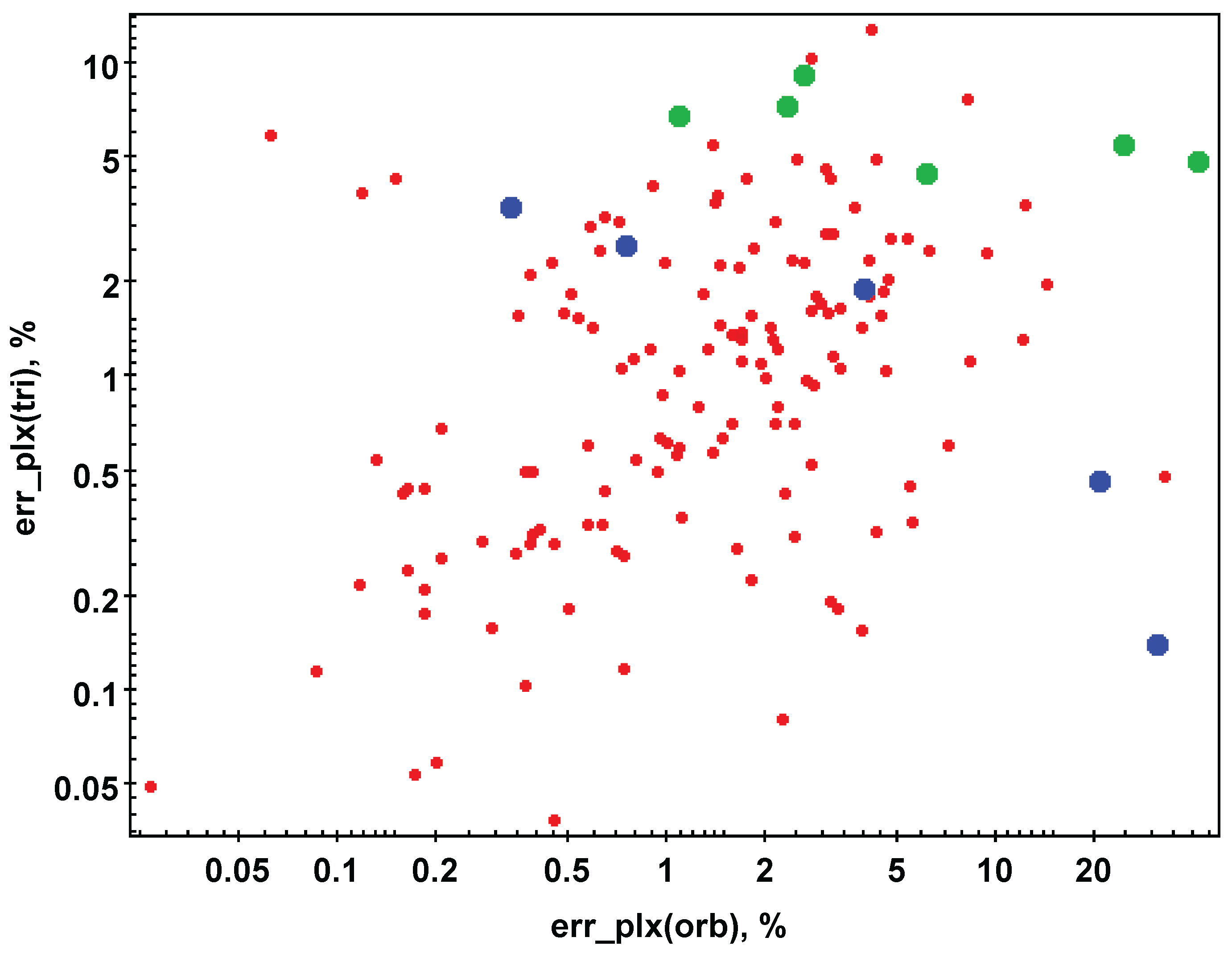 Galaxies 13 00096 g006