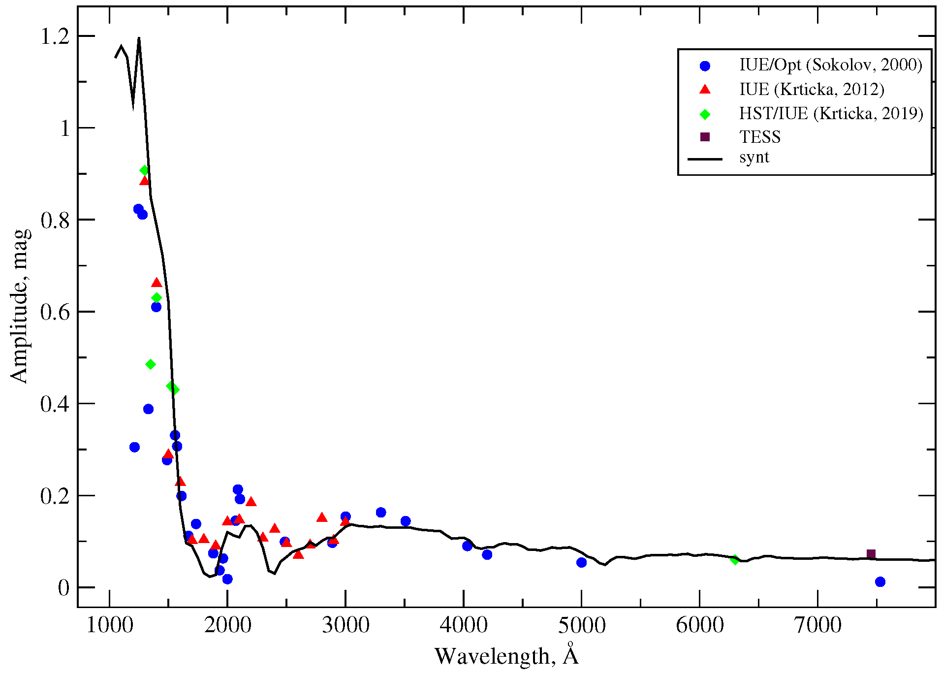 Galaxies 13 00097 g004