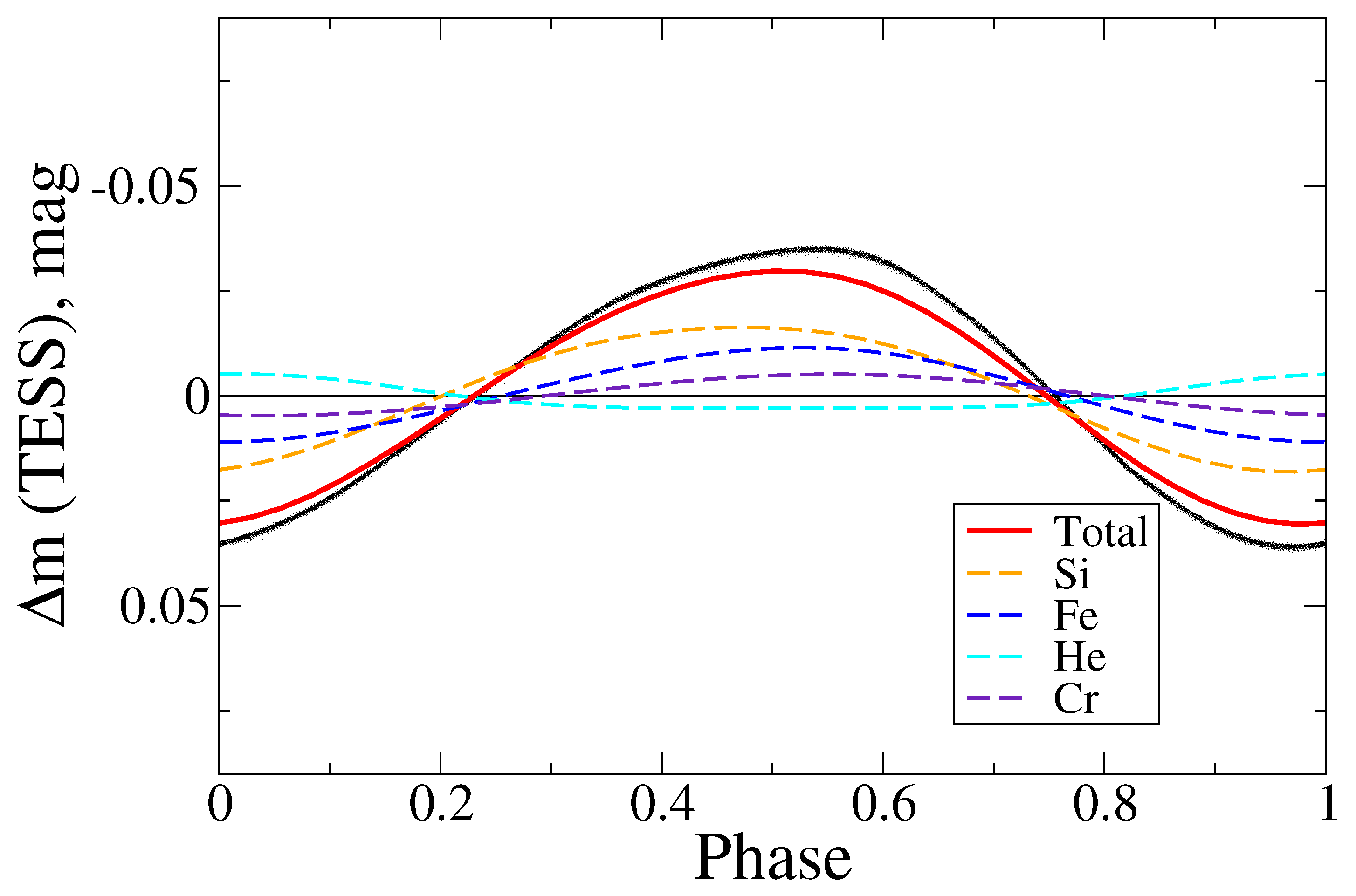 Galaxies 13 00097 g006