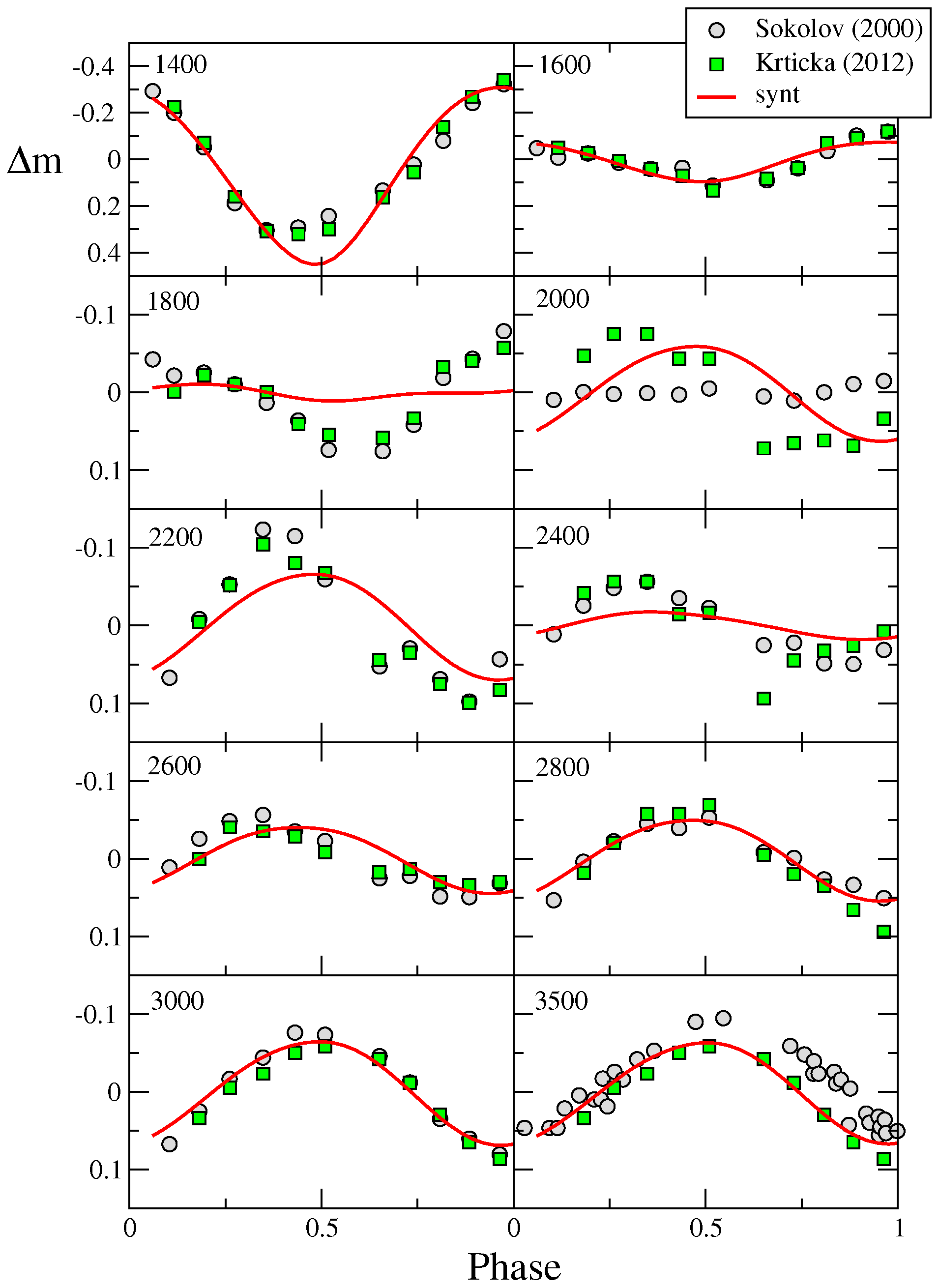 Galaxies 13 00097 g007