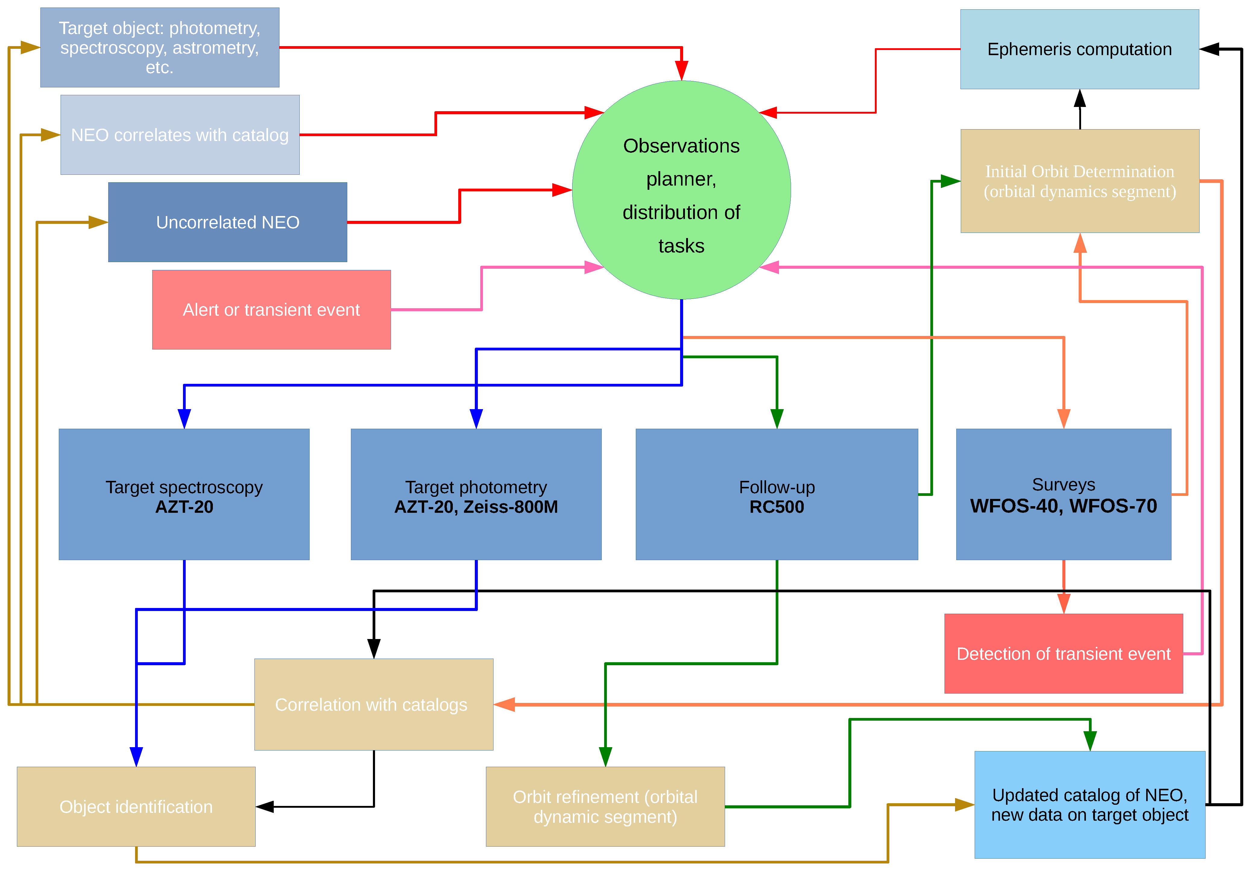 Galaxies 13 00099 g004