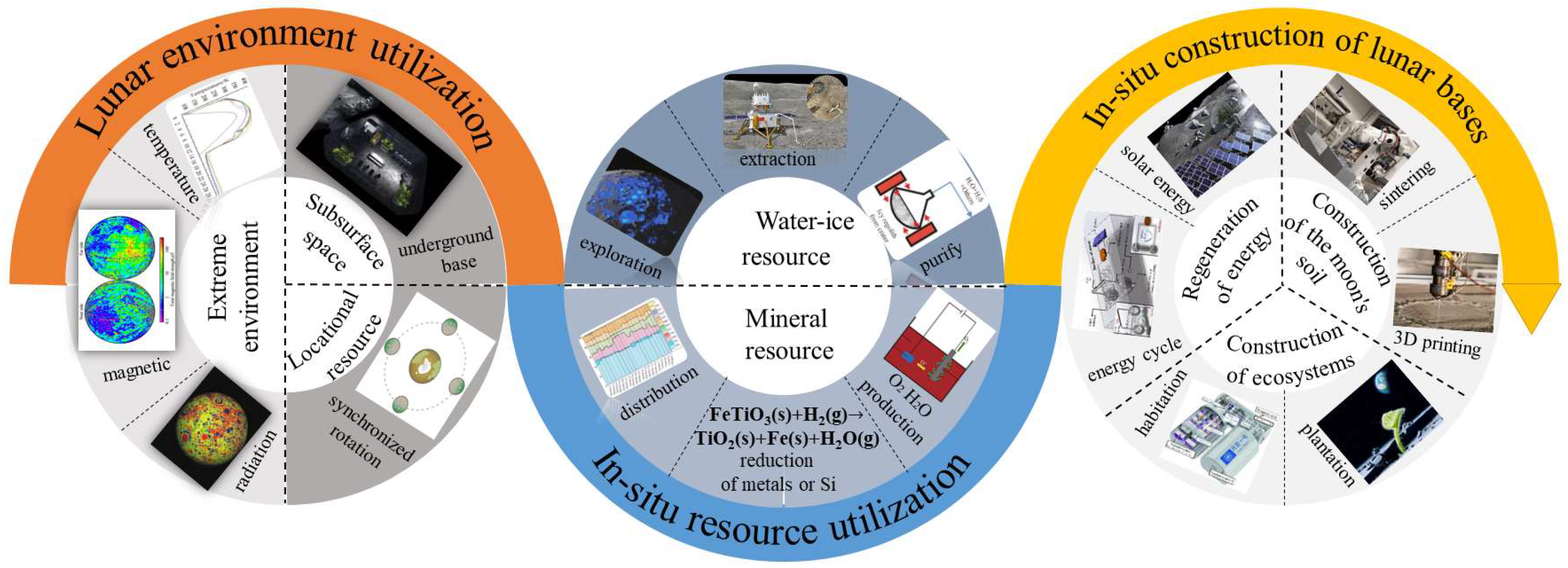 Galaxies 13 00103 g001