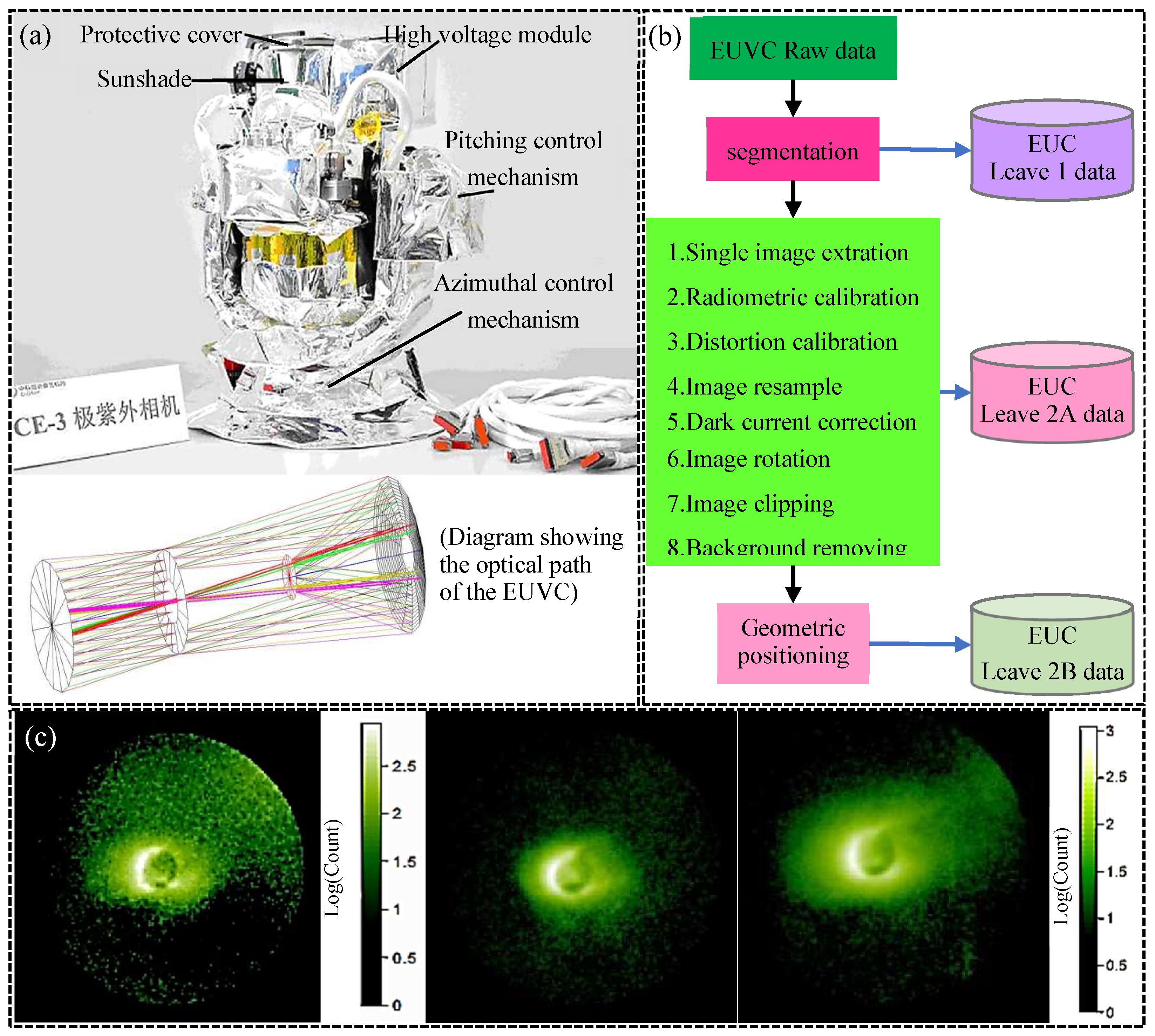 Galaxies 13 00103 g003