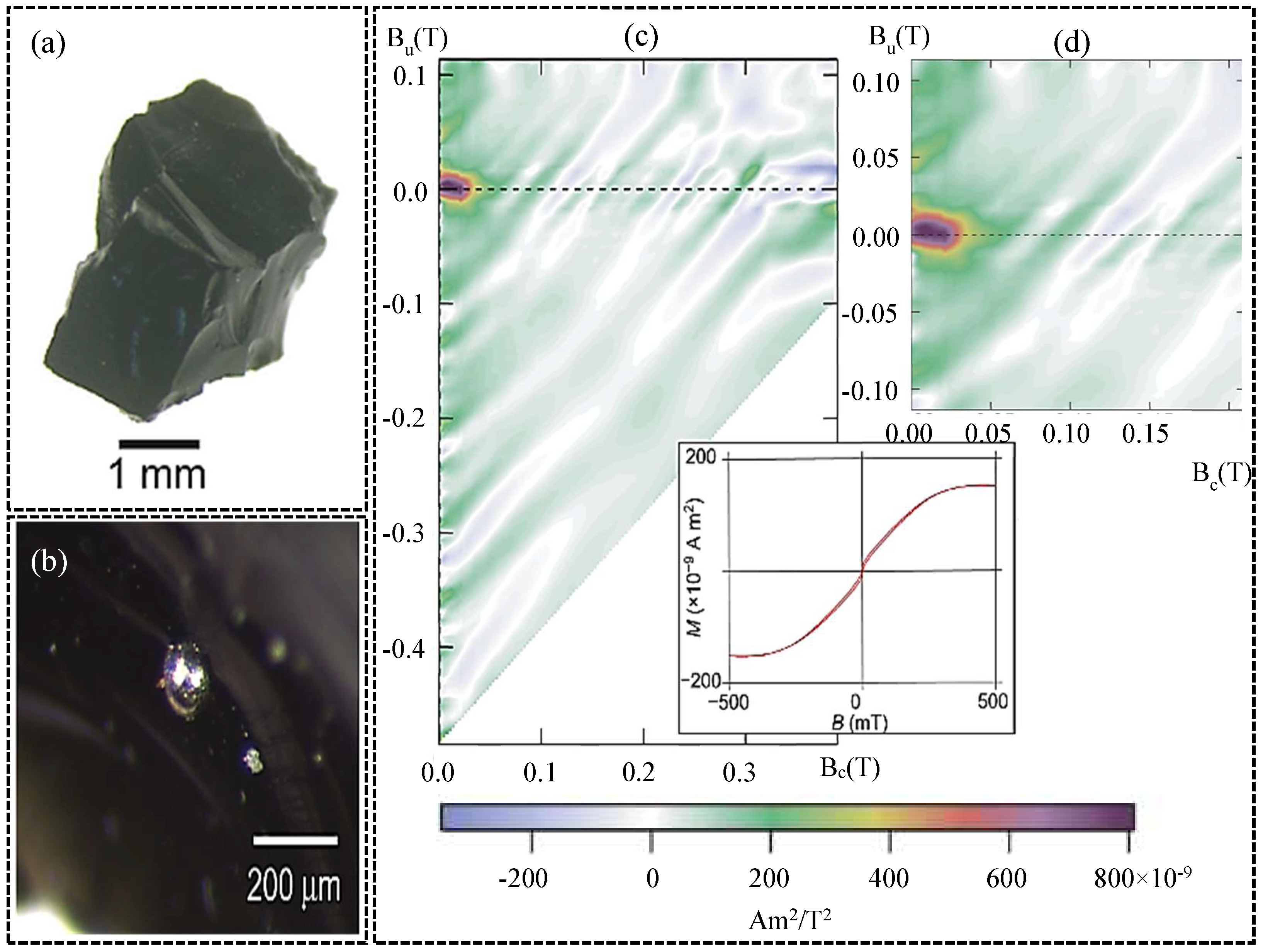 Galaxies 13 00103 g007