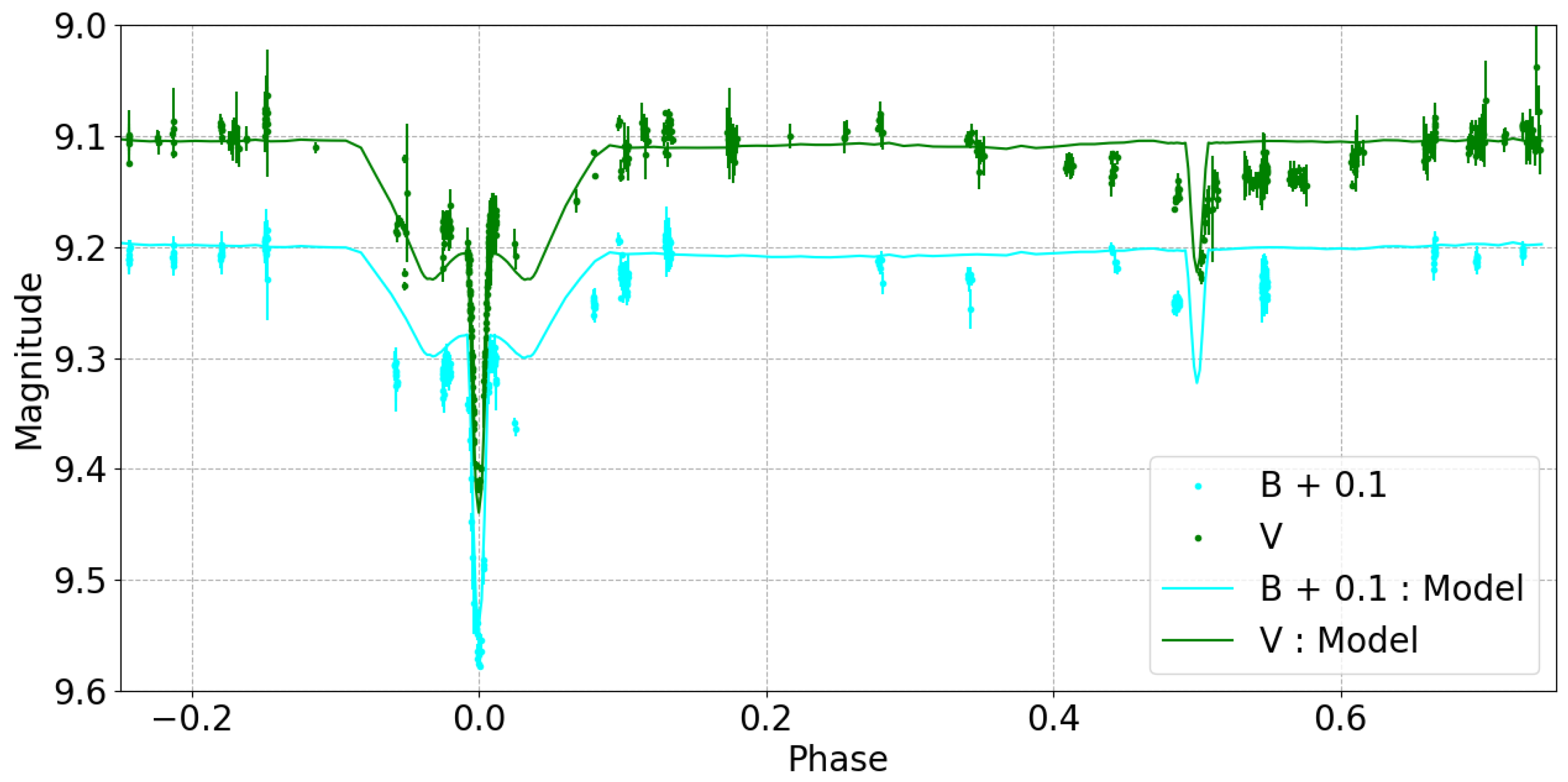 Galaxies 13 00105 g001 Galaxies 13 00105 g001
