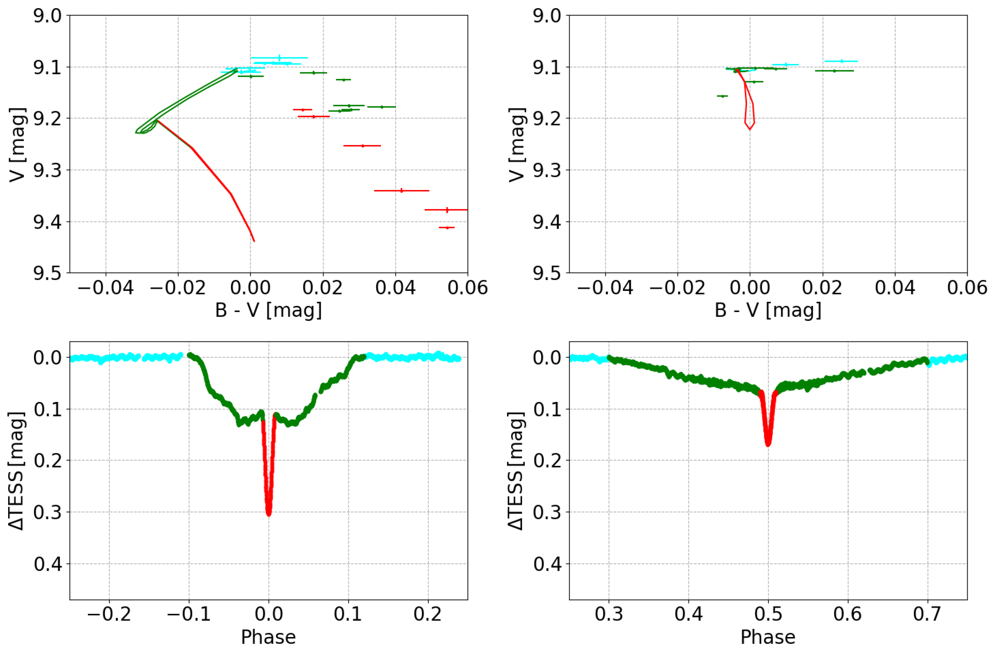Galaxies 13 00105 g002 Galaxies 13 00105 g002