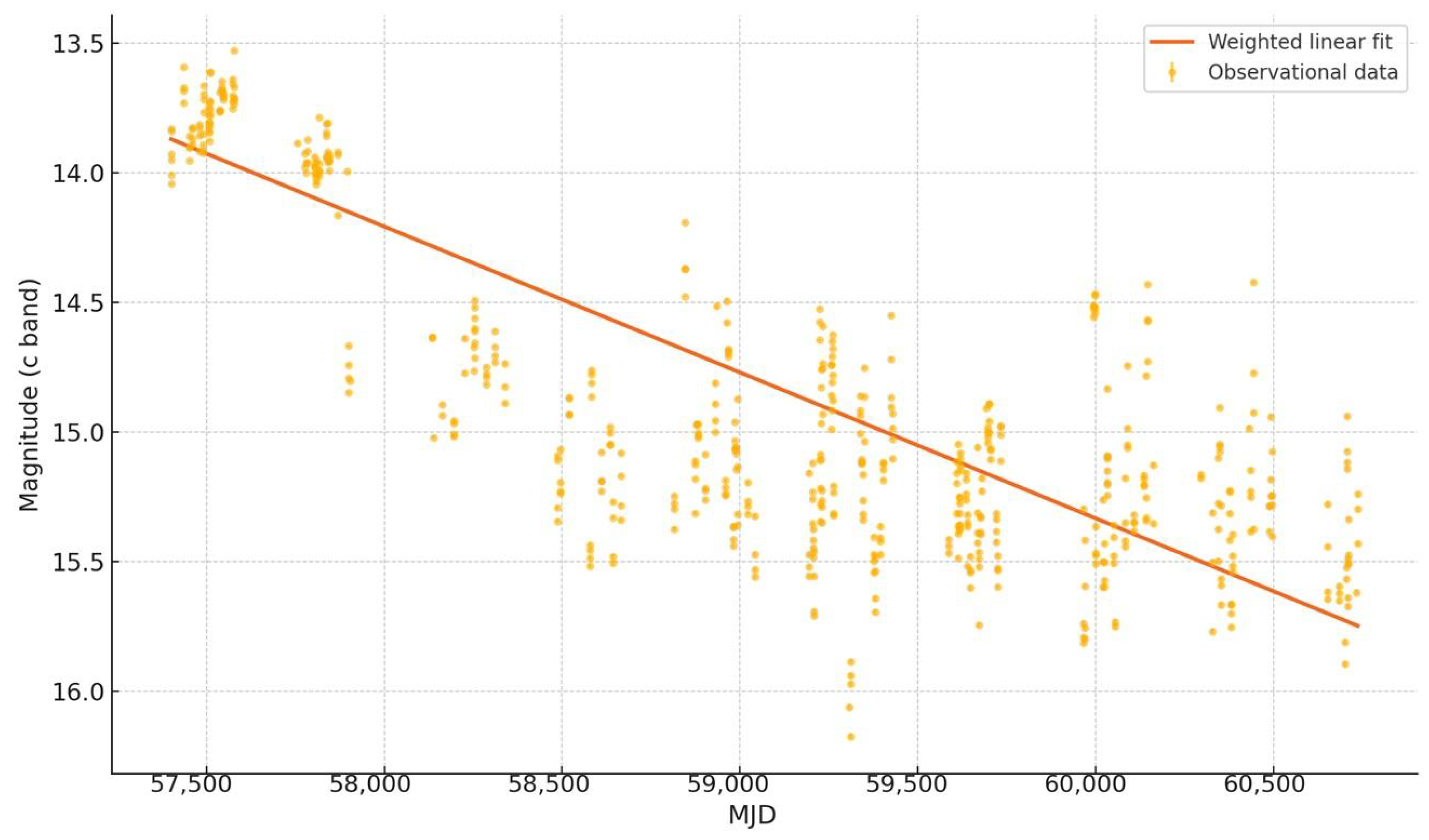 Galaxies 13 00110 g001