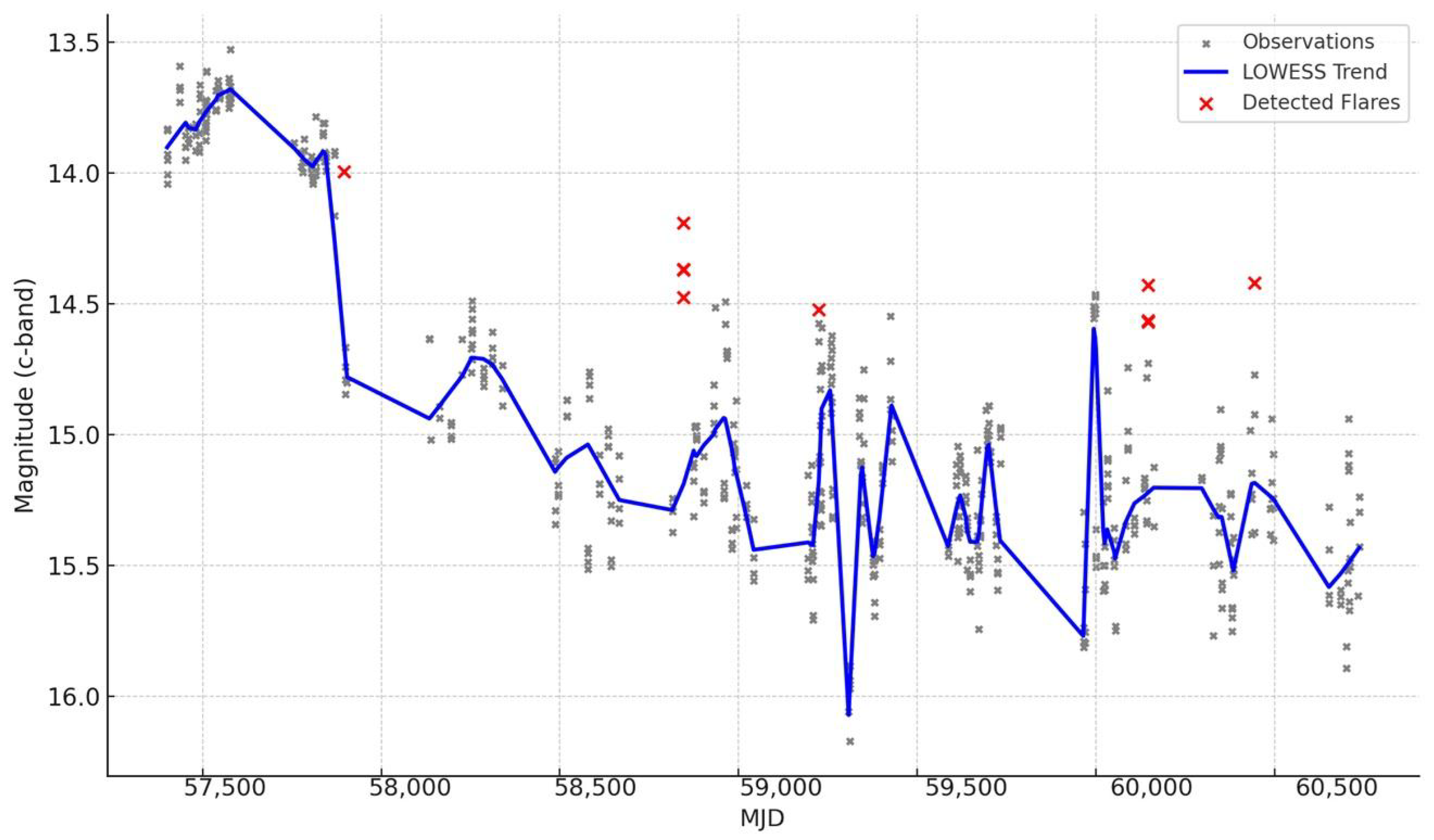 Galaxies 13 00110 g002