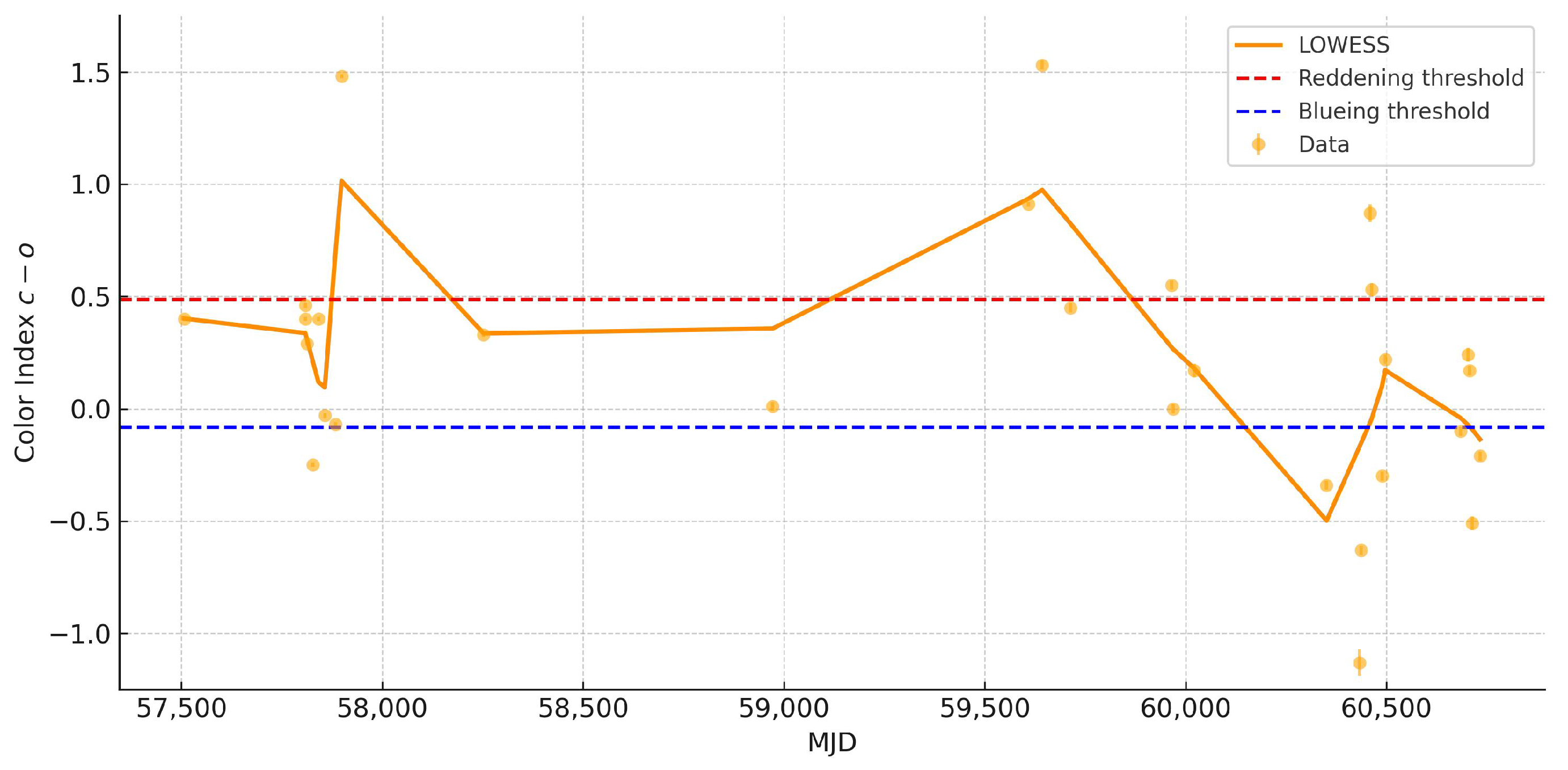 Galaxies 13 00110 g003