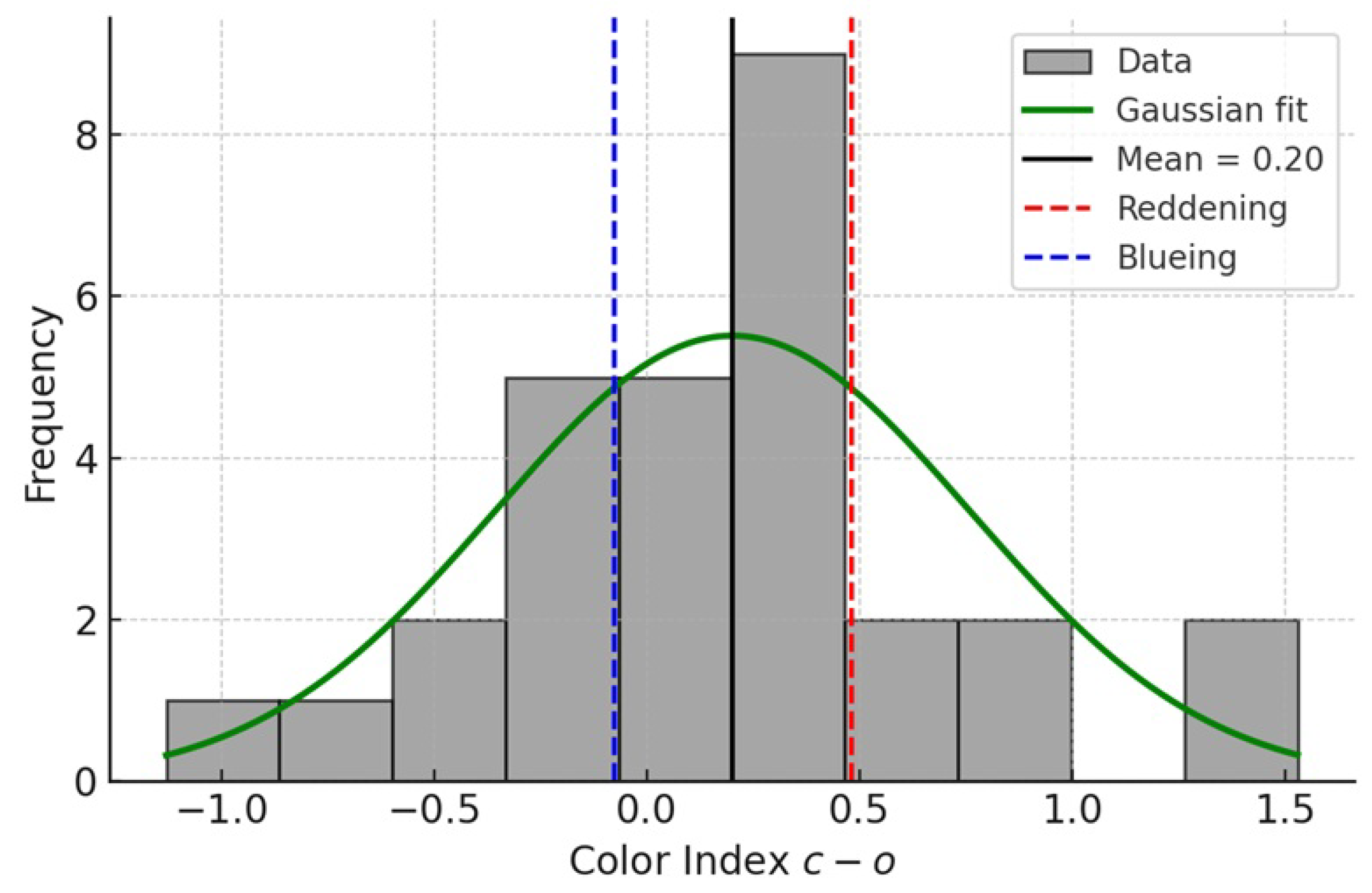 Galaxies 13 00110 g004