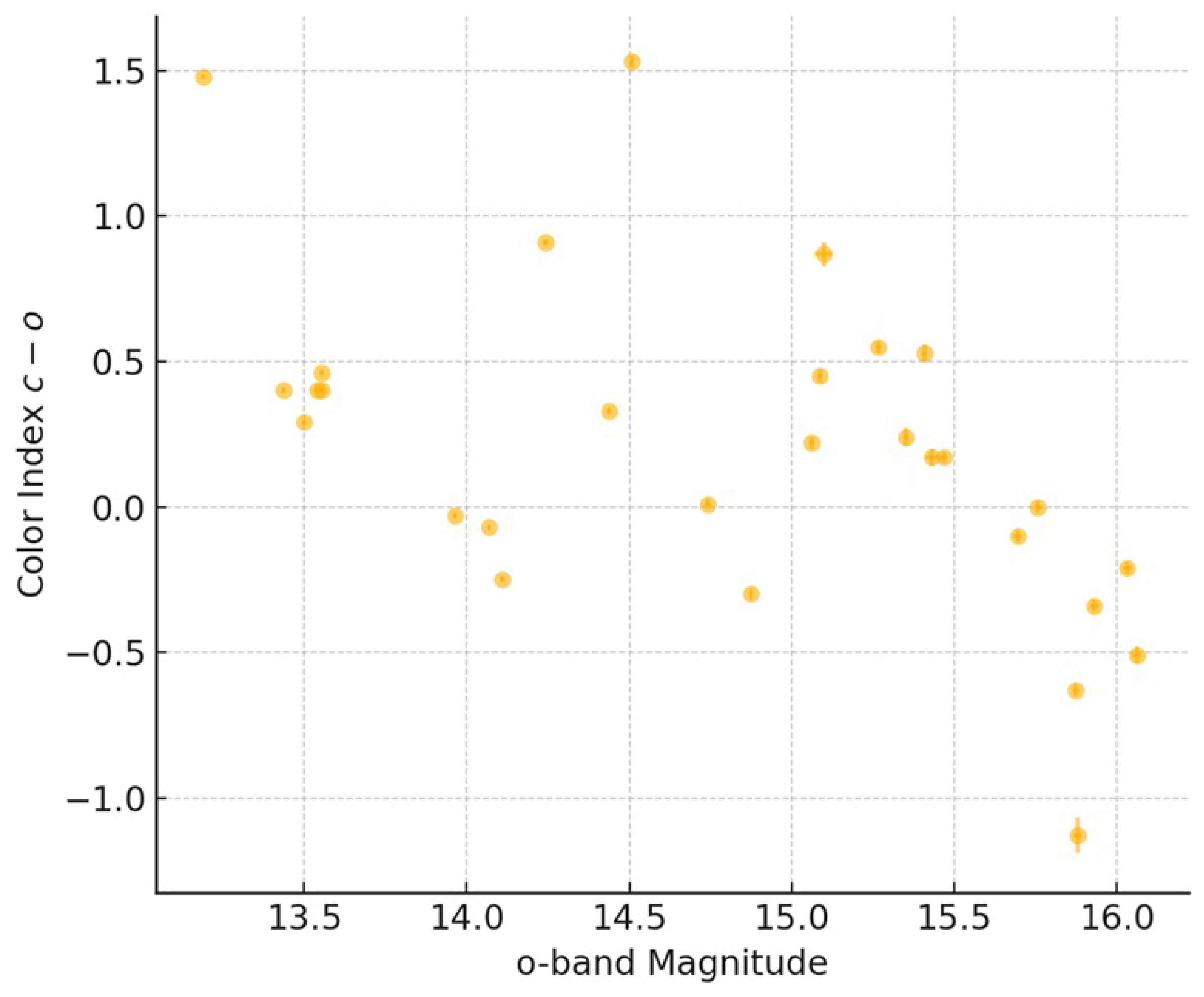 Galaxies 13 00110 g005