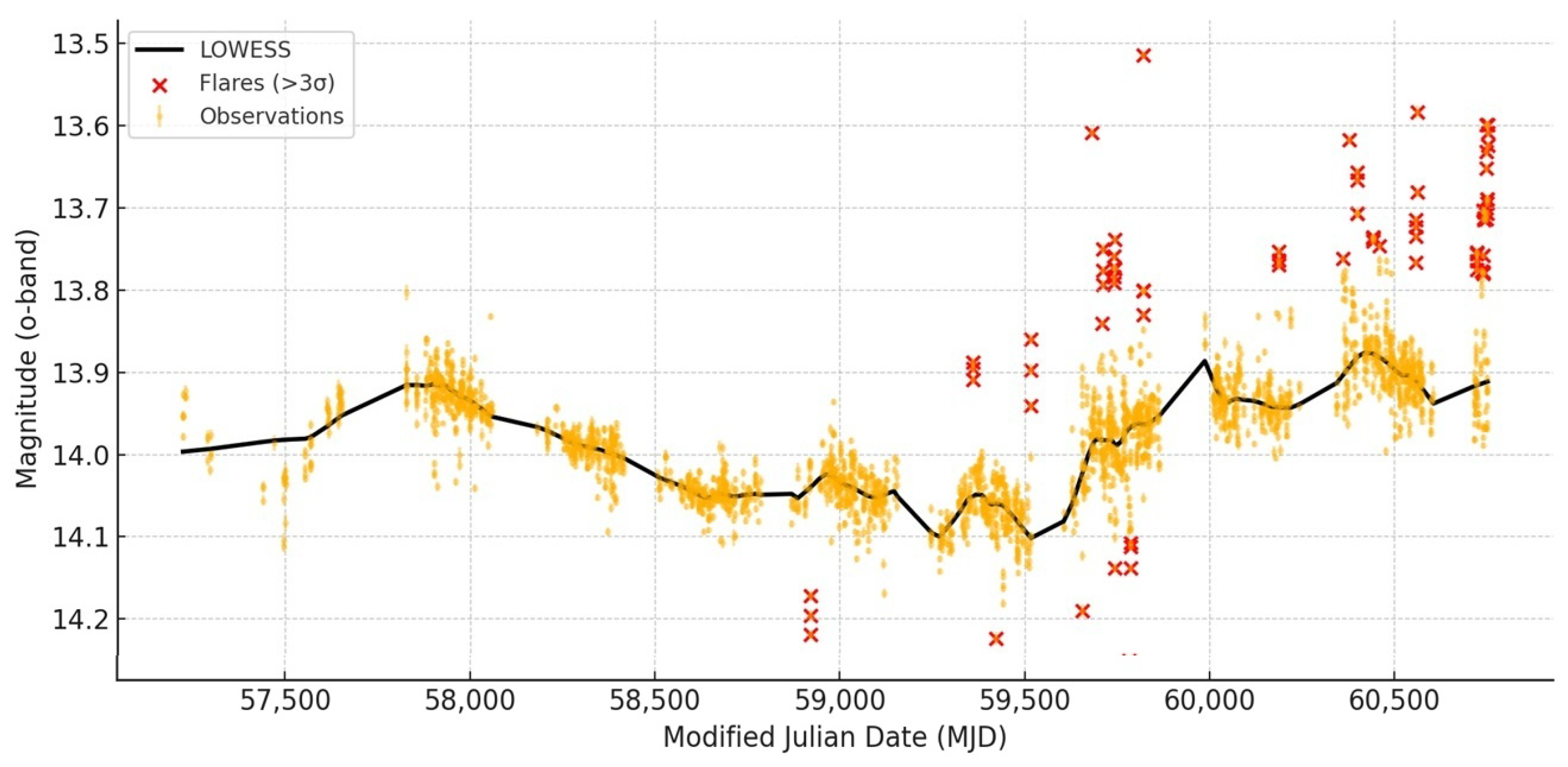 Galaxies 13 00110 g007