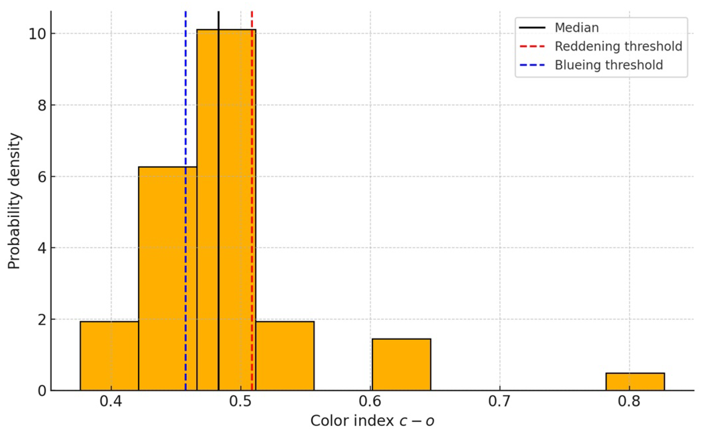 Galaxies 13 00110 g009