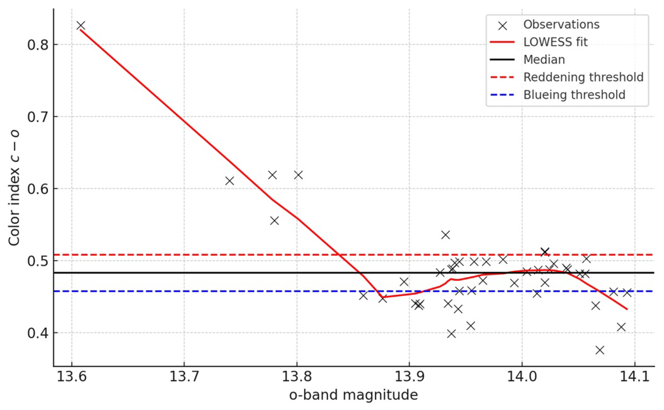 Galaxies 13 00110 g010