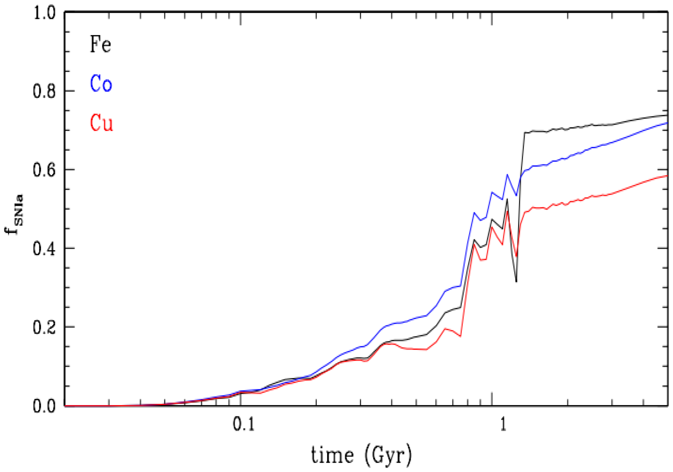 Galaxies 13 00113 g001