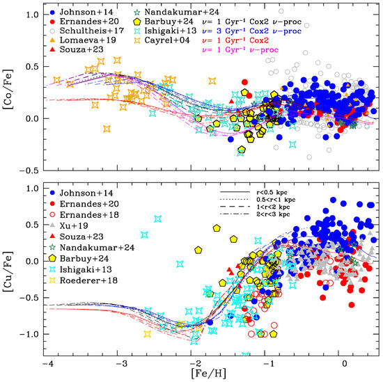 Galaxies 13 00113 g002