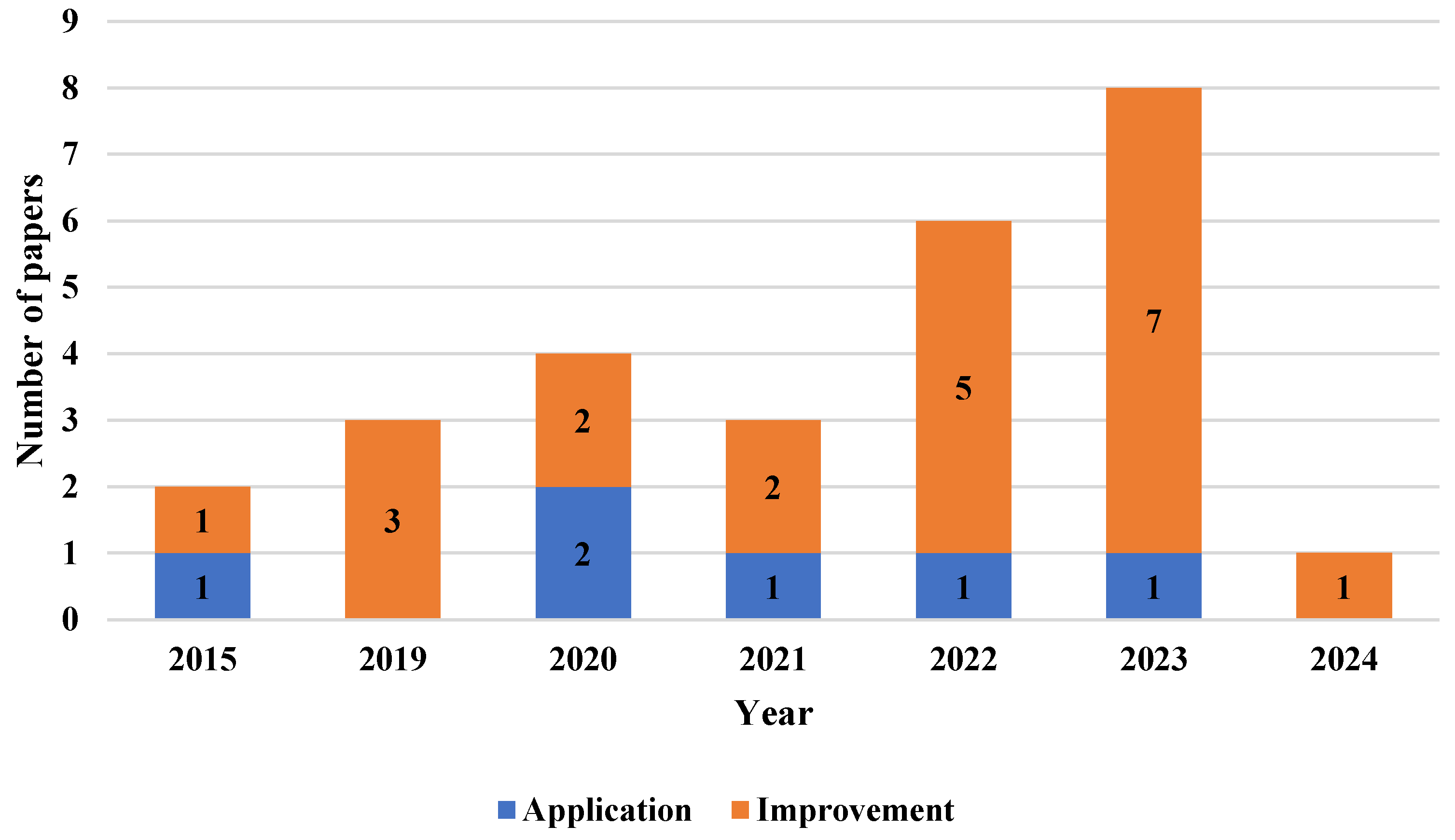 Galaxies 13 00114 g009