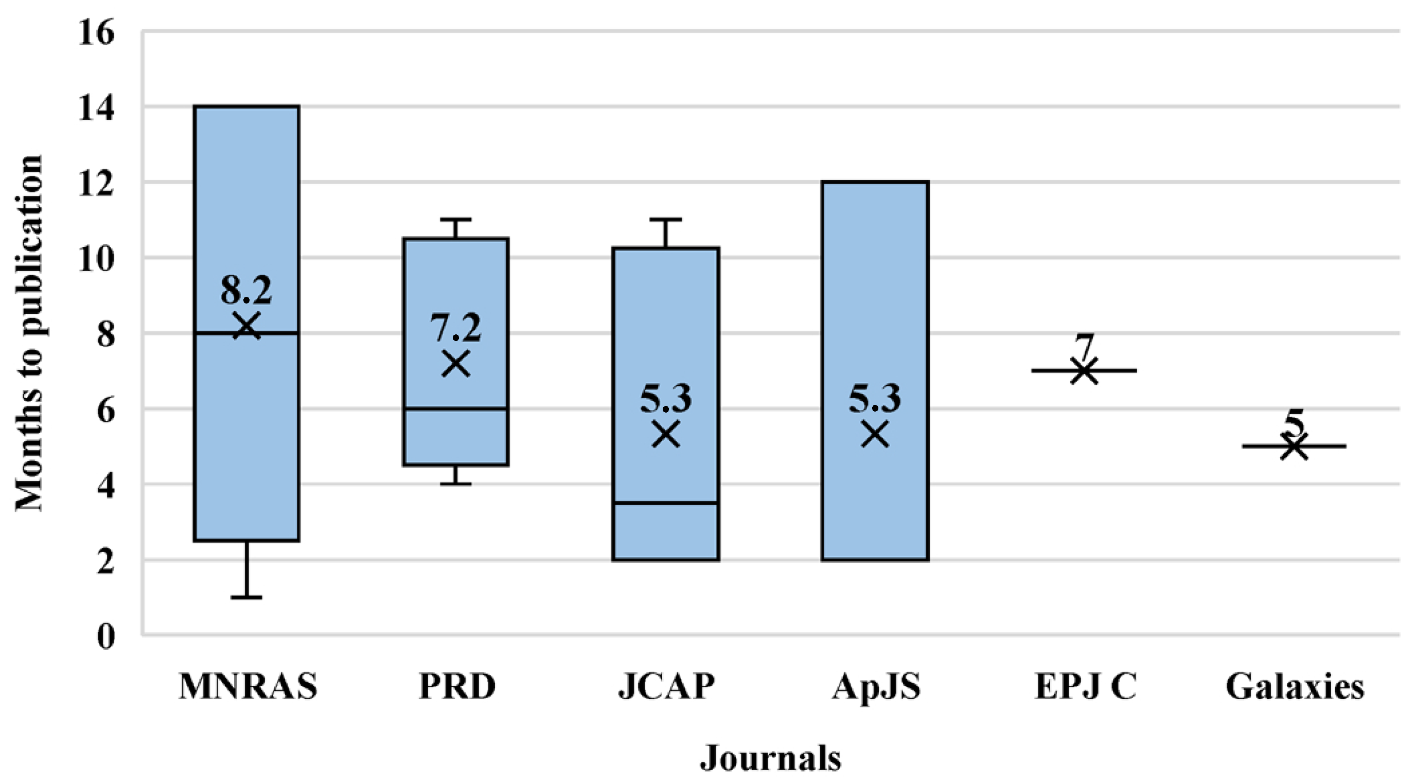 Galaxies 13 00114 g012