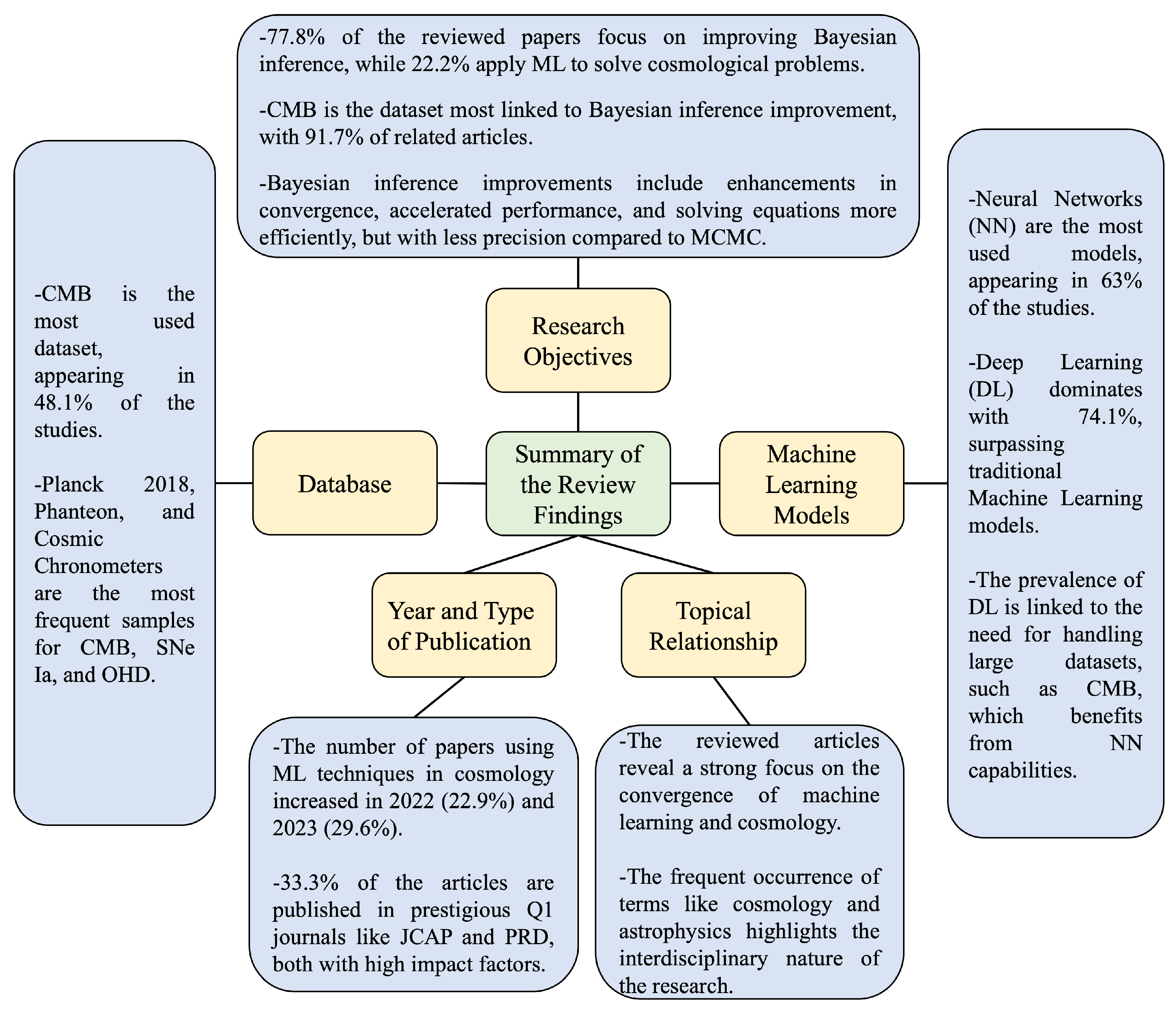 Galaxies 13 00114 g013