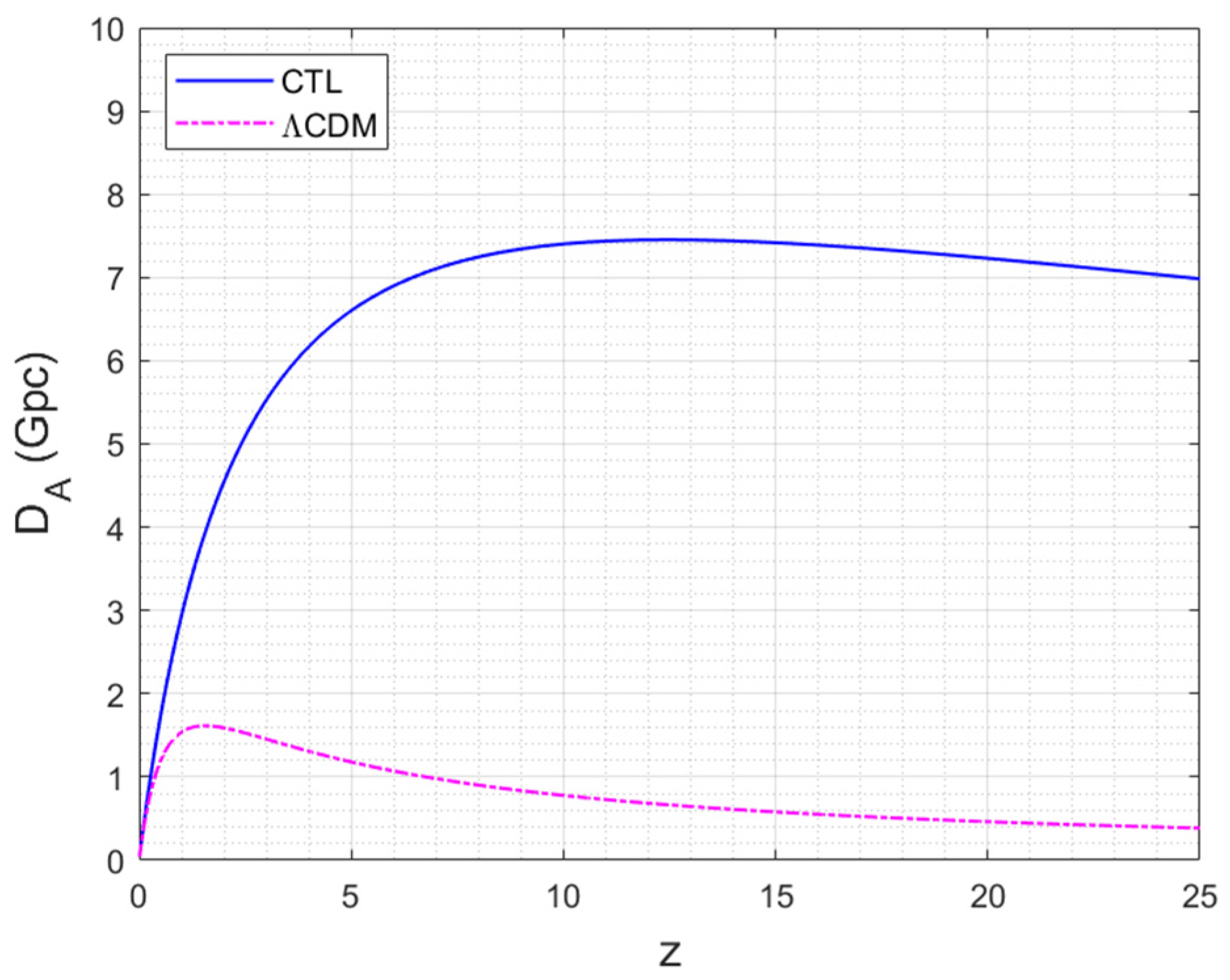 Galaxies 13 00115 g001