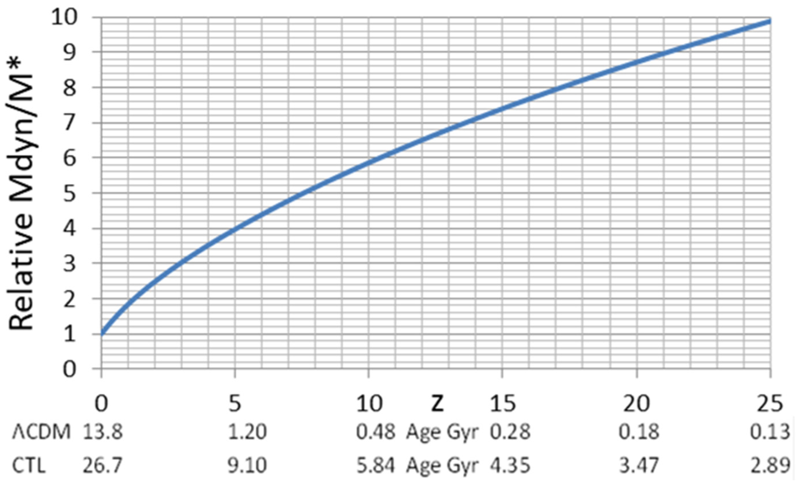 Galaxies 13 00115 g004