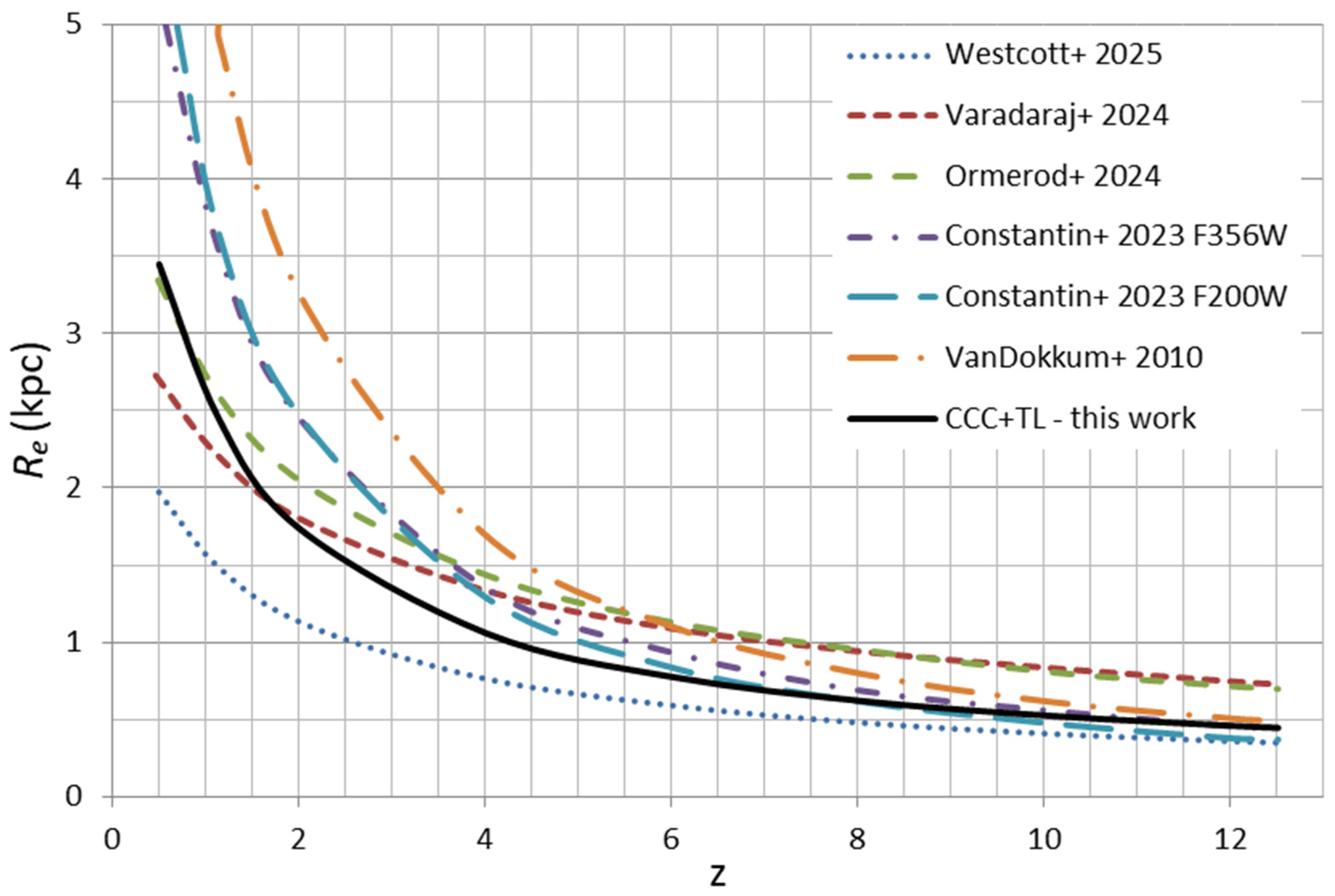 Galaxies 13 00115 g006