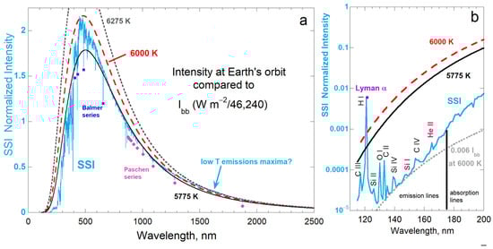 Galaxies 13 00118 g001