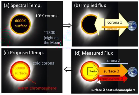 Galaxies 13 00118 g010