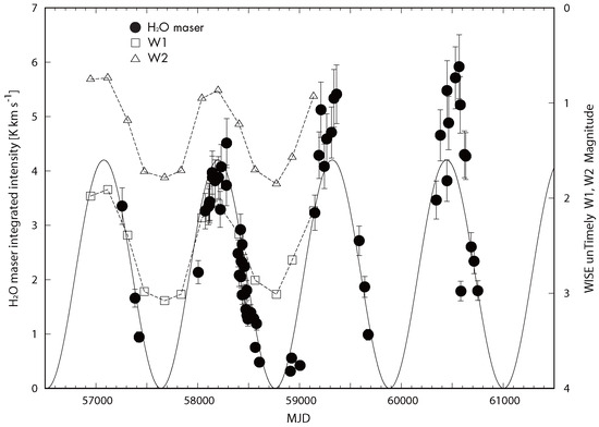 Galaxies 13 00120 g007