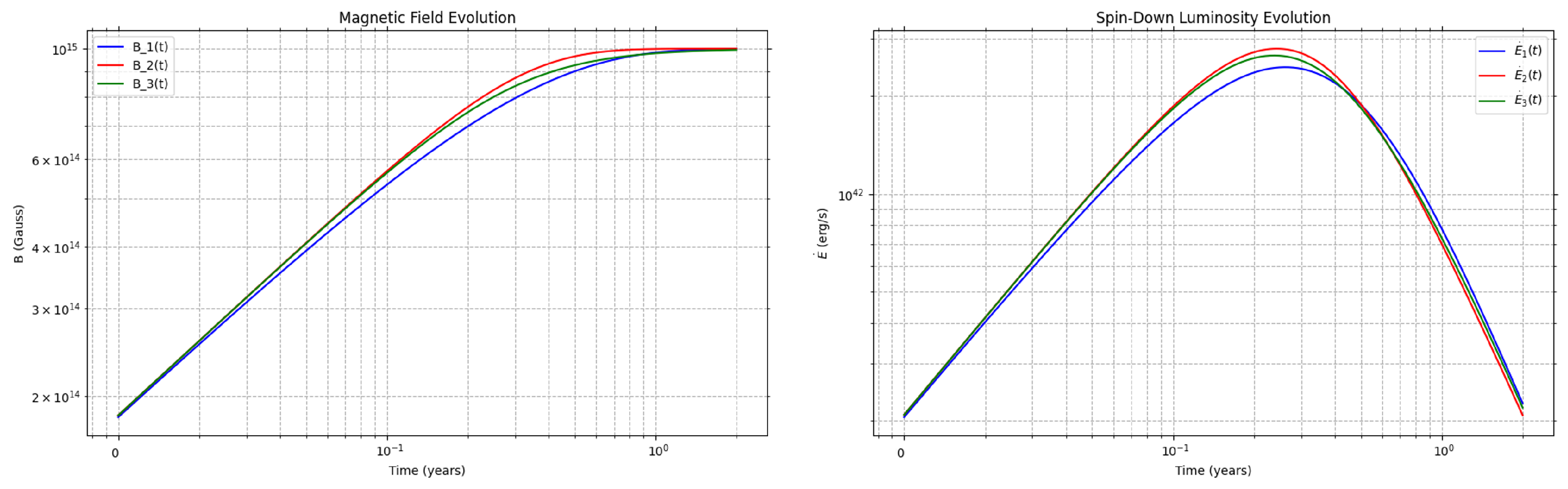 Galaxies 13 00127 g003
