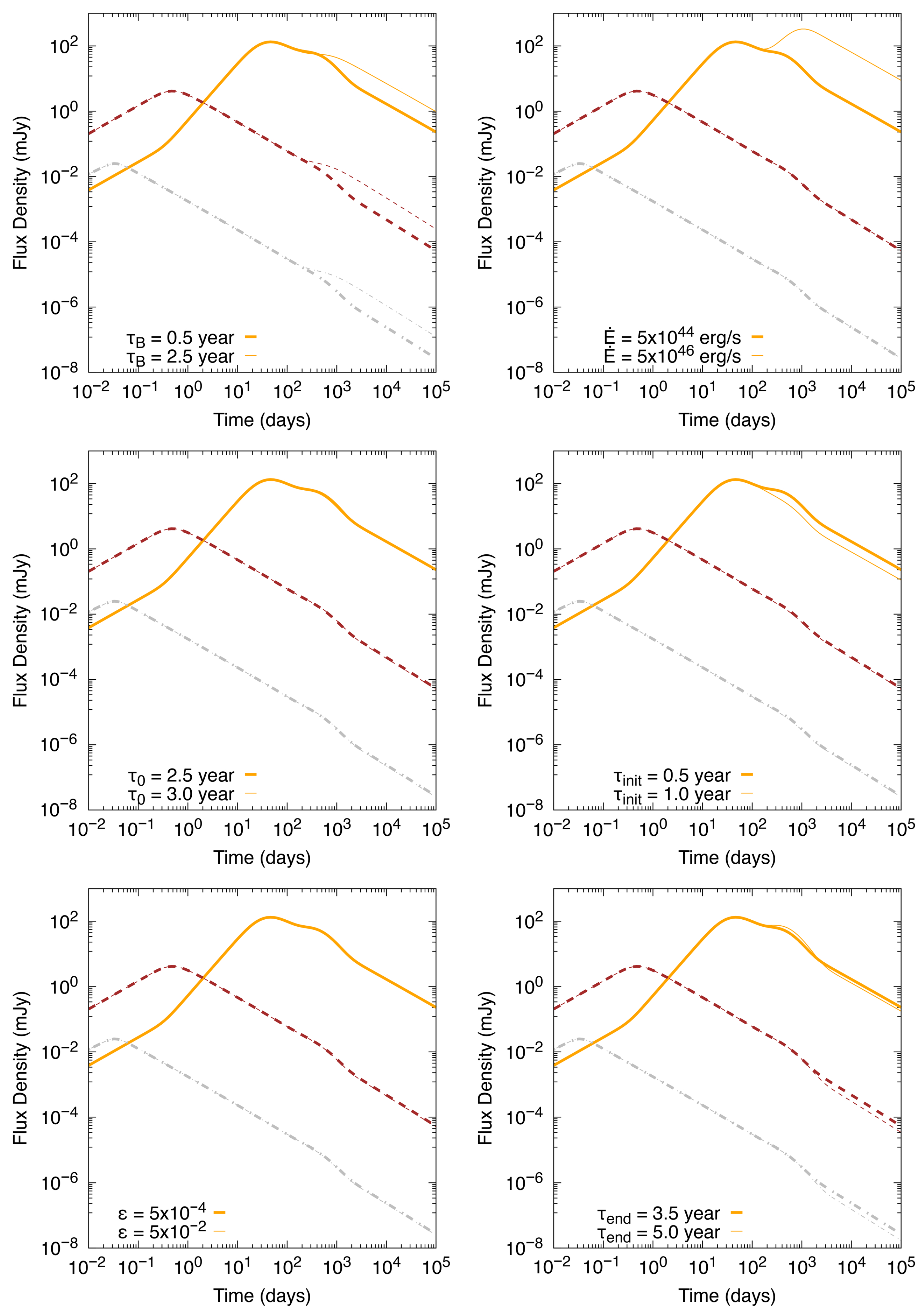 Galaxies 13 00127 g007