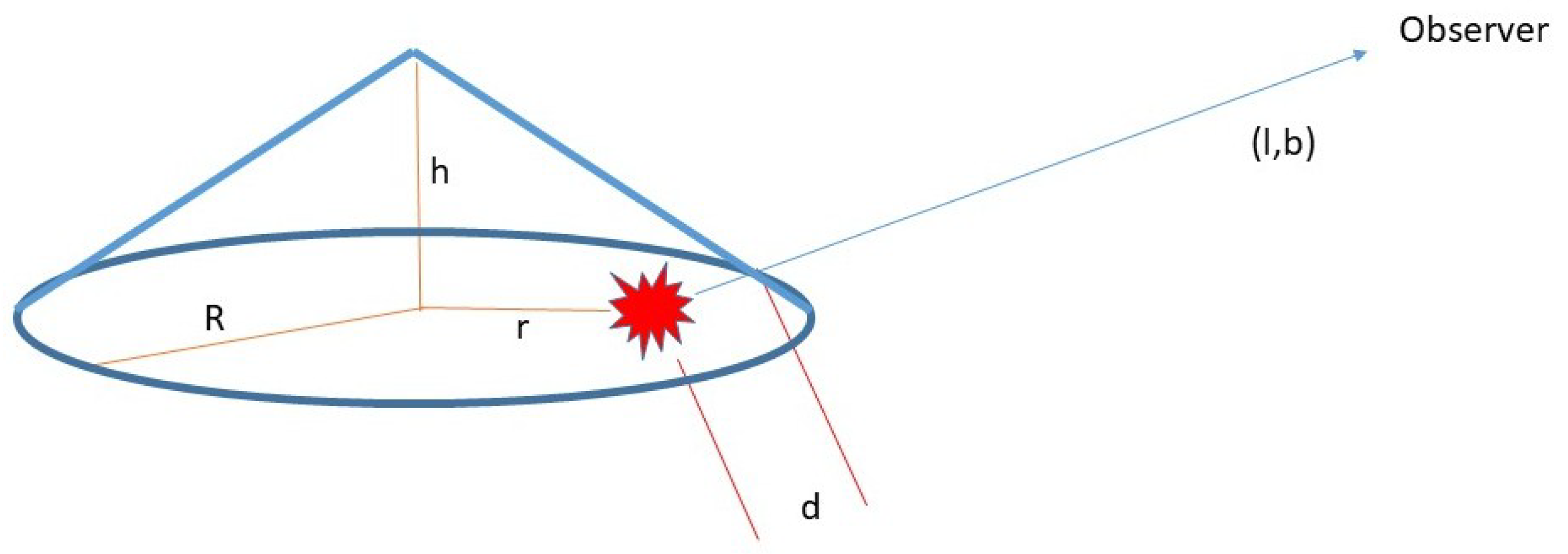 Galaxies 13 00129 g001