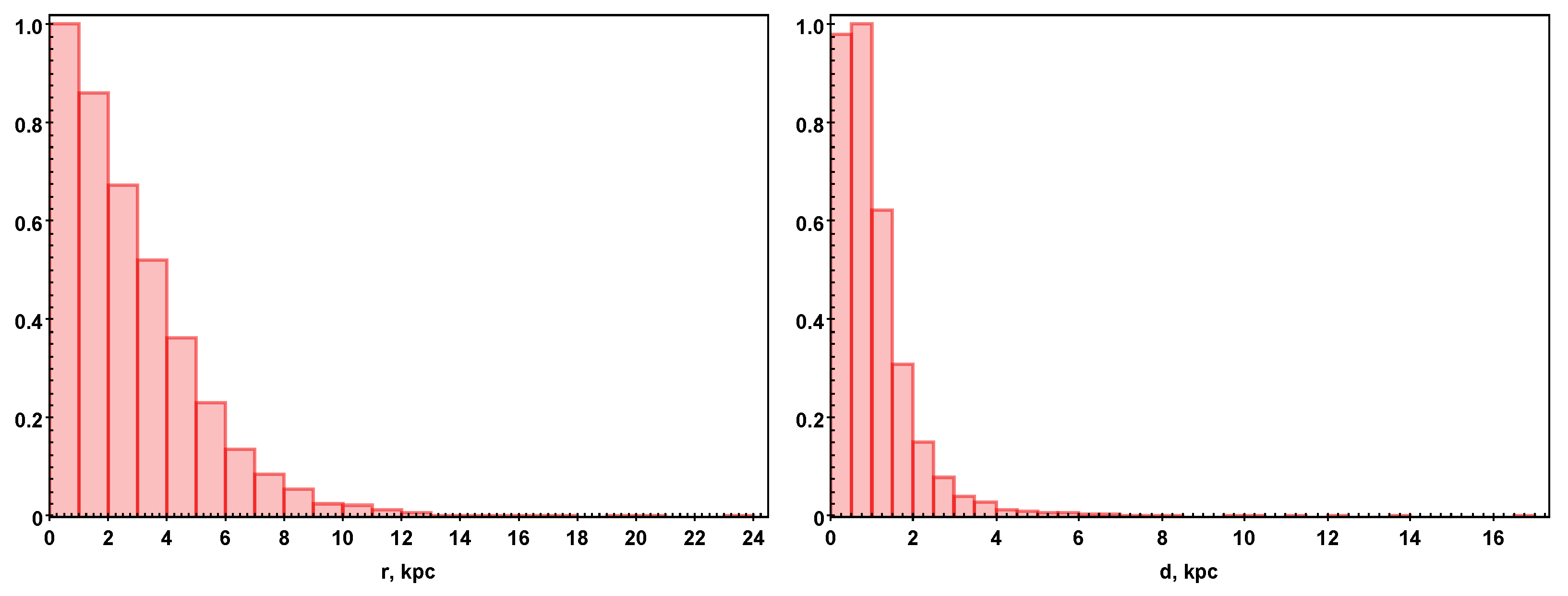 Galaxies 13 00129 g003