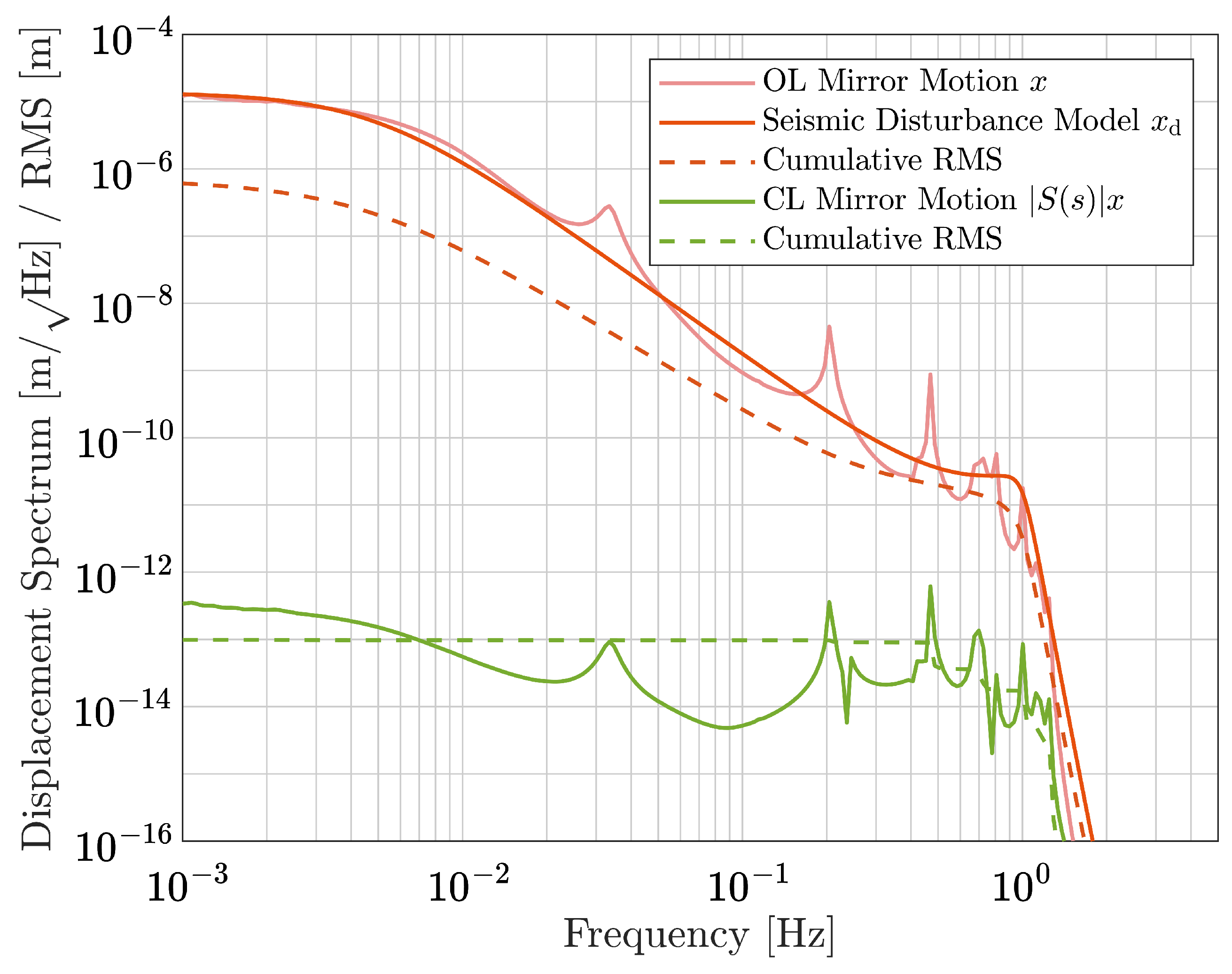 Galaxies 13 00134 g004