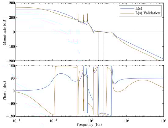 Galaxies 13 00134 g0a1