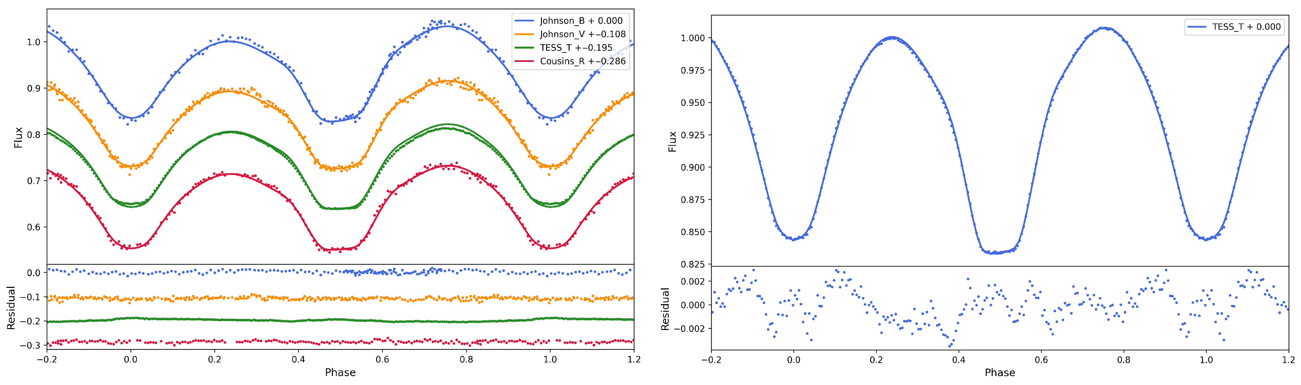 Galaxies 13 00135 g007 Galaxies 13 00135 g007