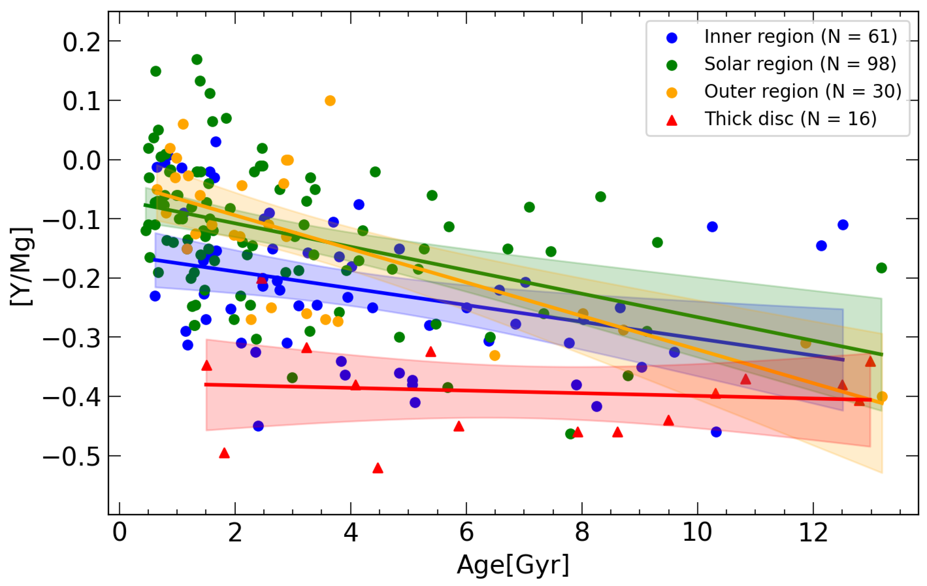 Galaxies 13 00136 g001 Galaxies 13 00136 g001